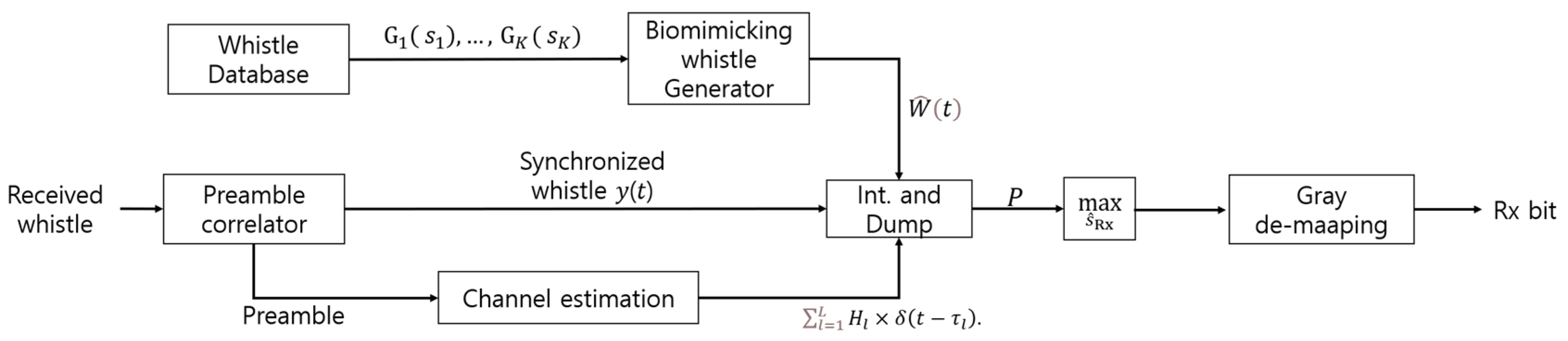 Sensors 22 08011 g007