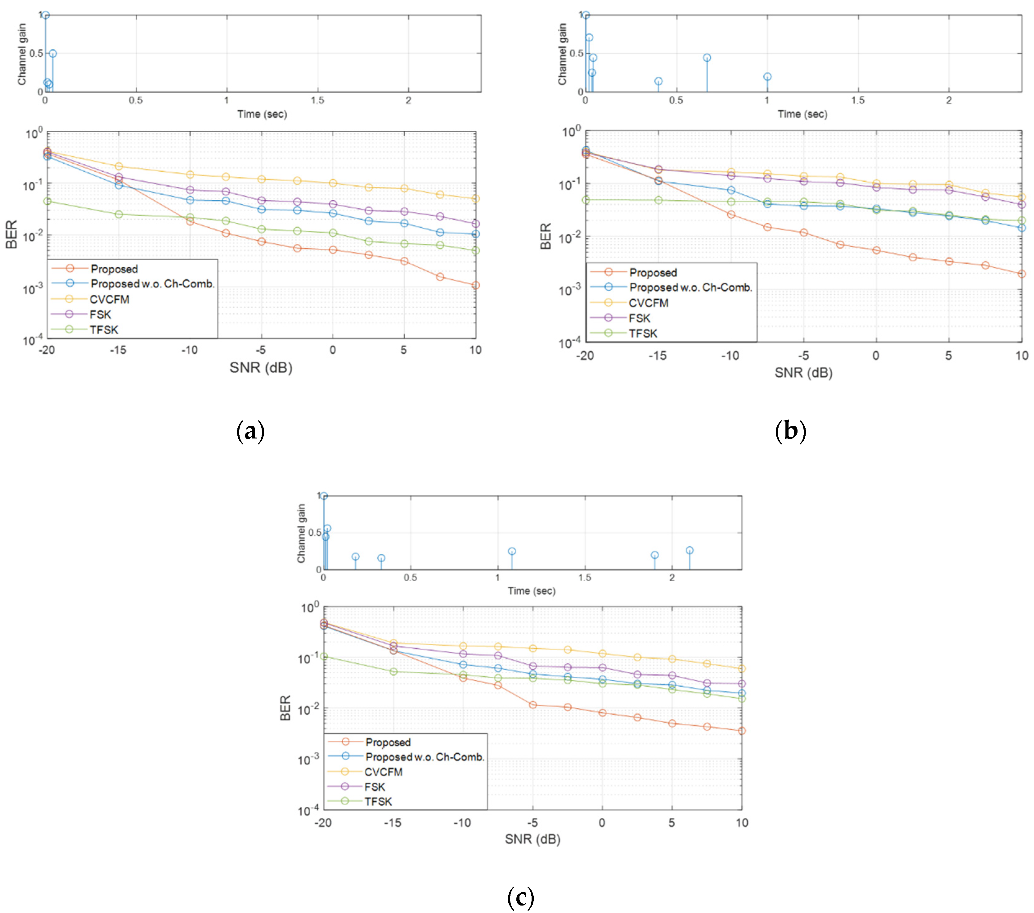 Sensors 22 08011 g009
