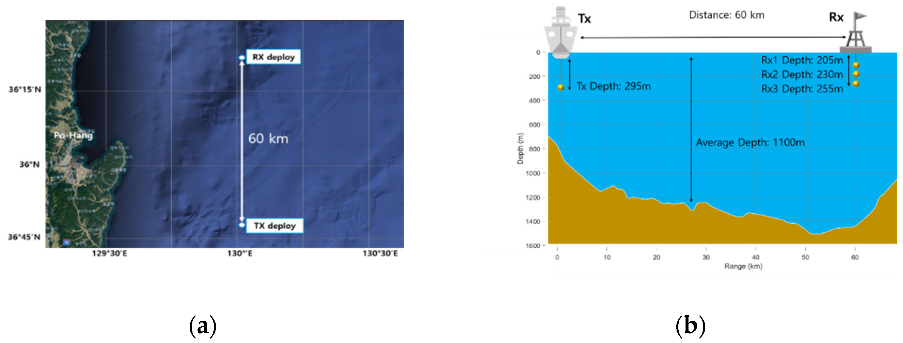 Sensors 22 08011 g010