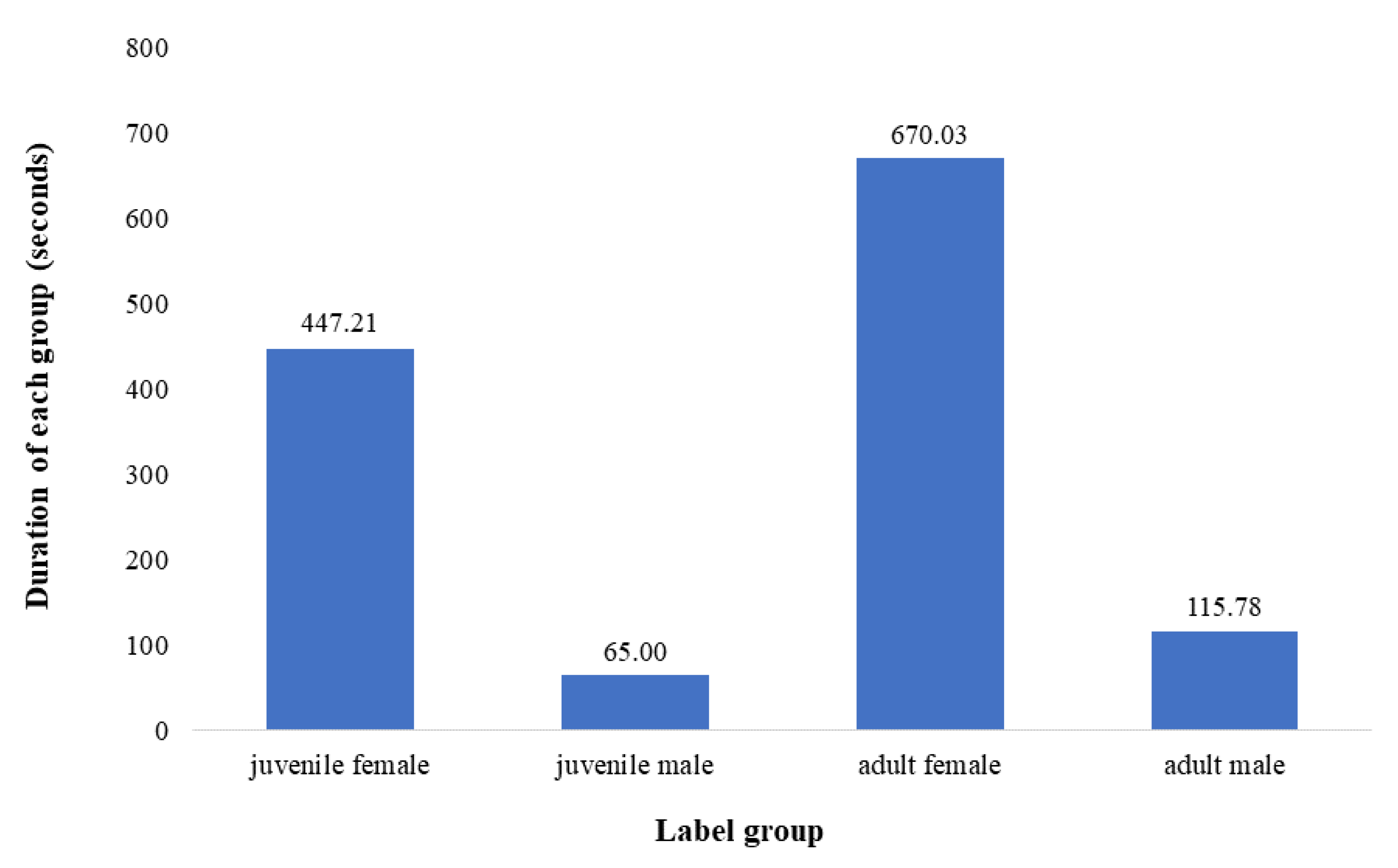 Sensors 22 08015 g001