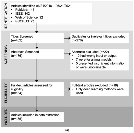 Sensors | Free Full-Text | A Systematic Review of Time Series