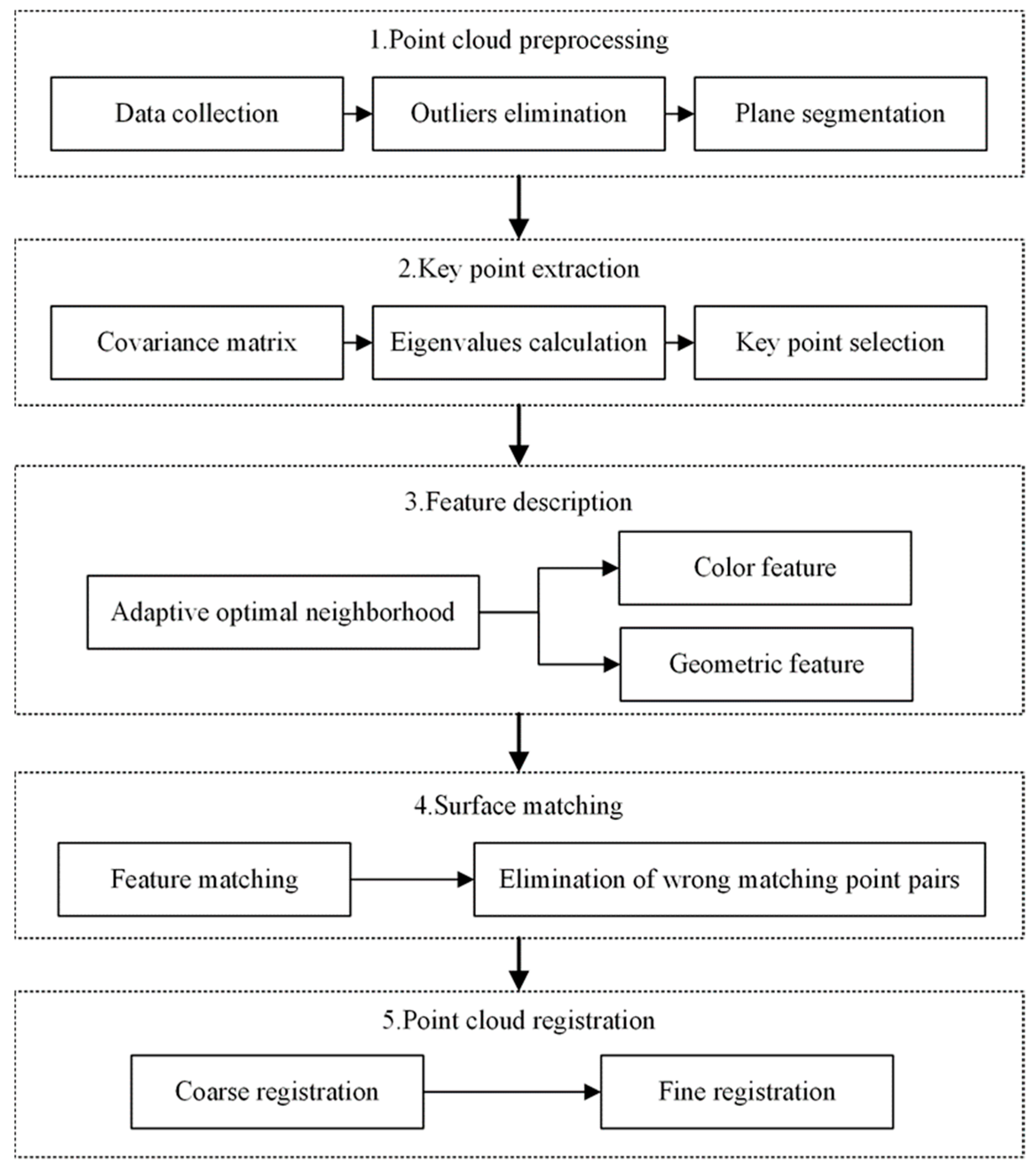Sensors 22 08019 g002