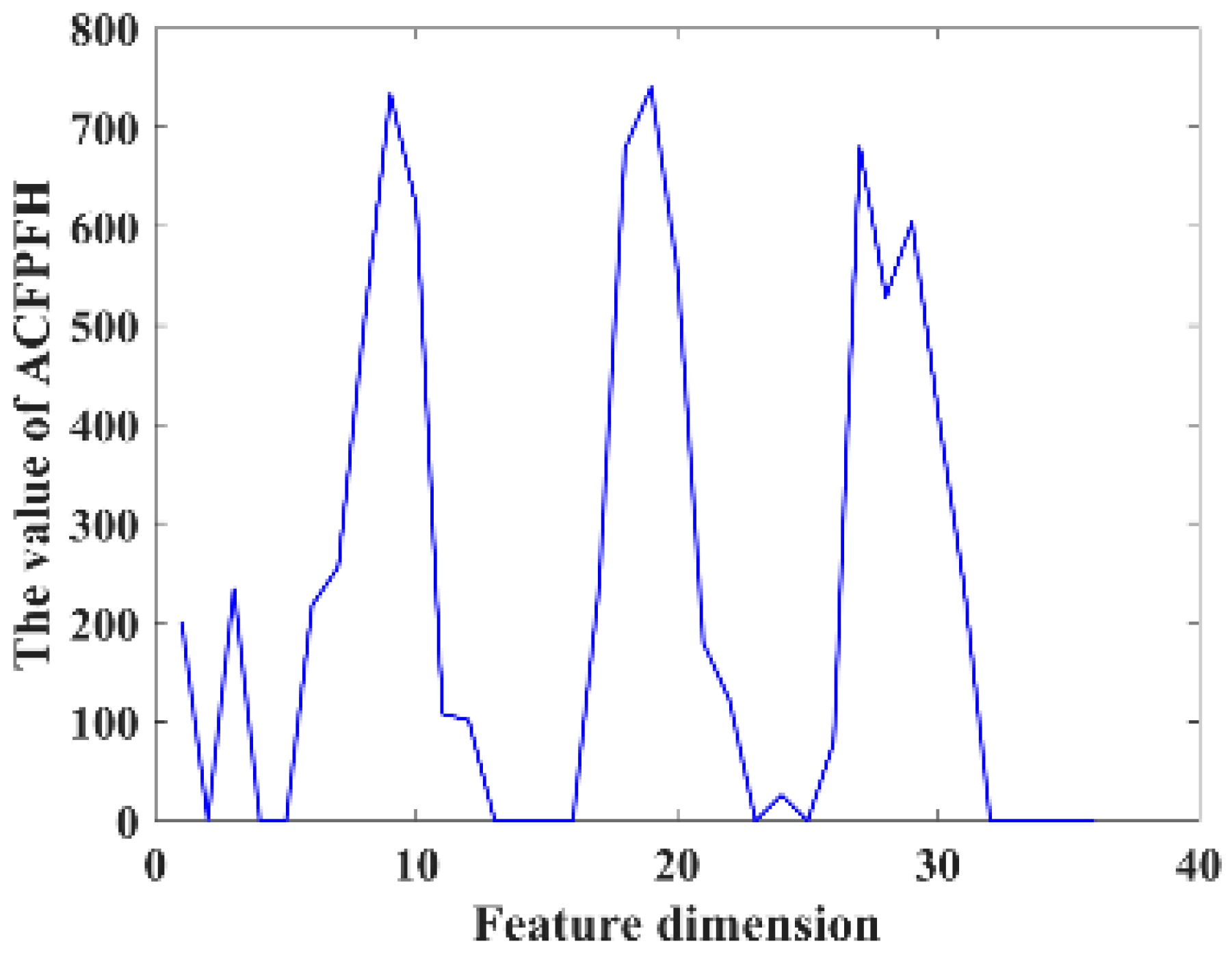 Sensors 22 08019 g006