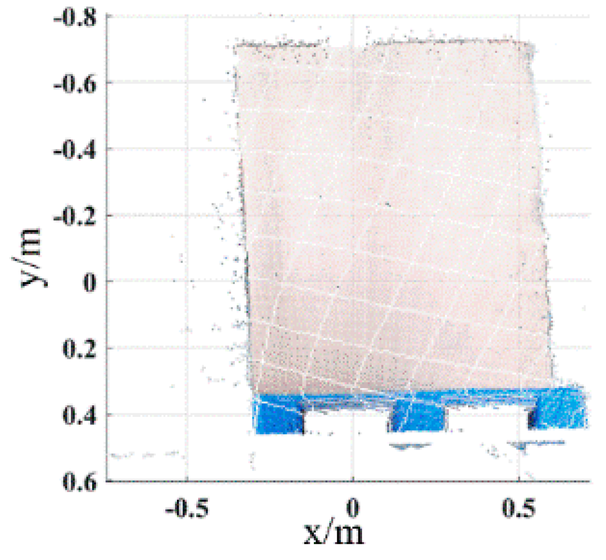 Sensors 22 08019 g013