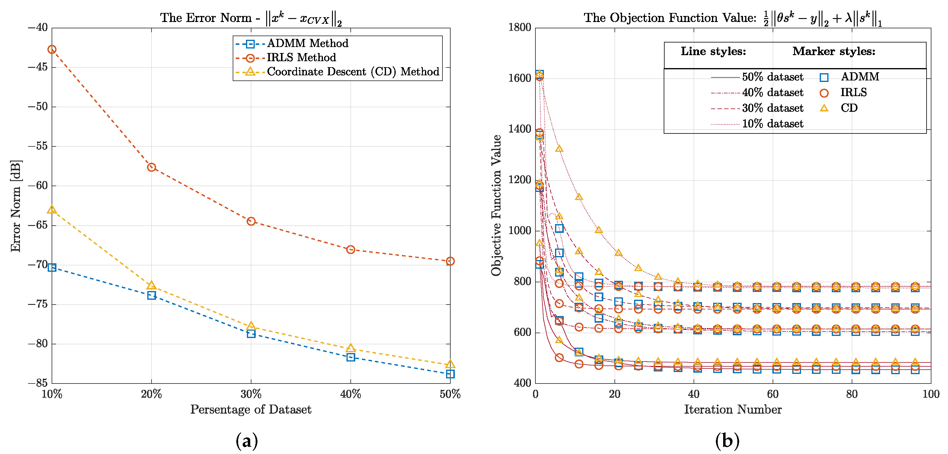 Sensors 22 08030 g009