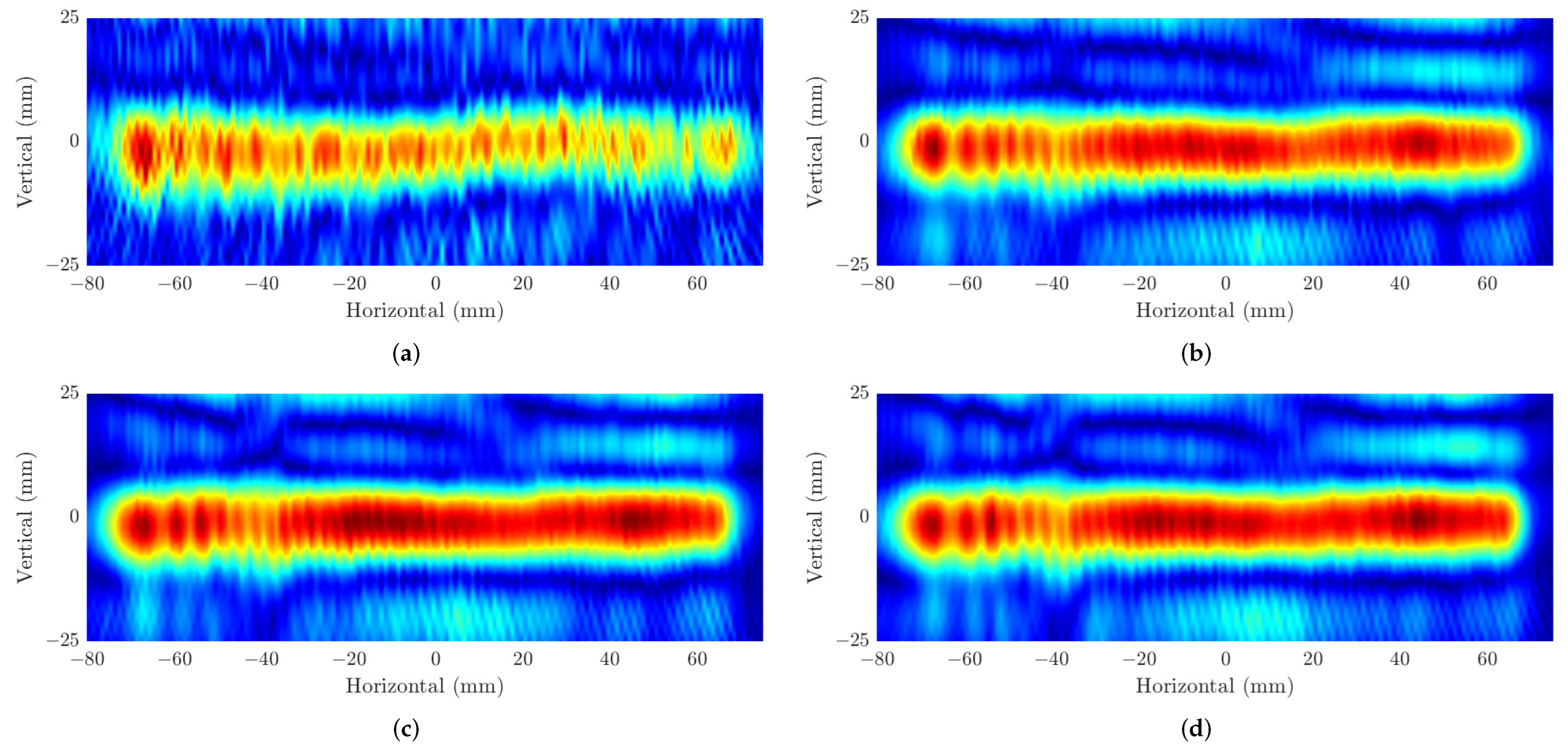 Sensors 22 08030 g010