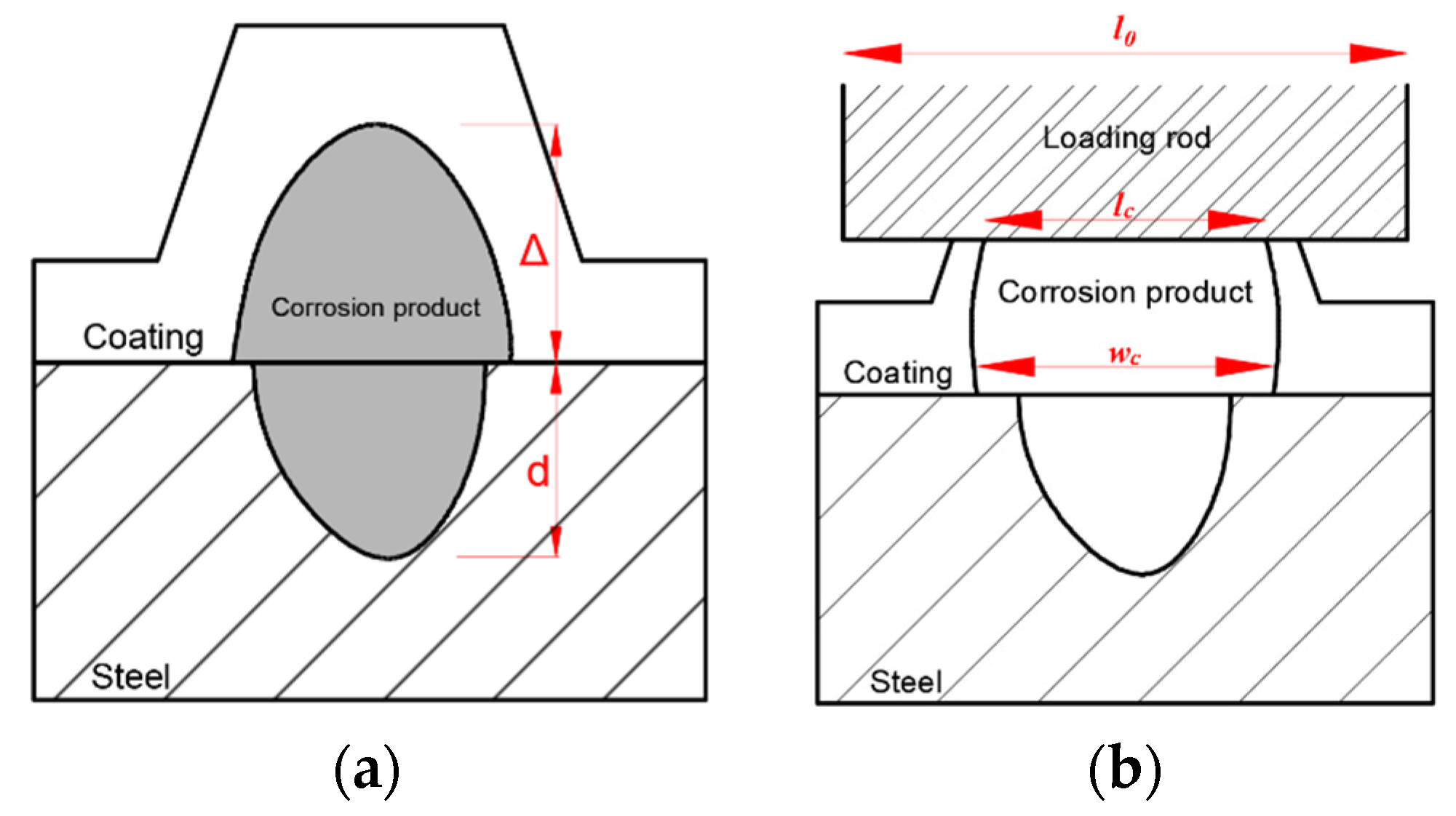 Sensors 22 08034 g003 Sensors 22 08034 g003