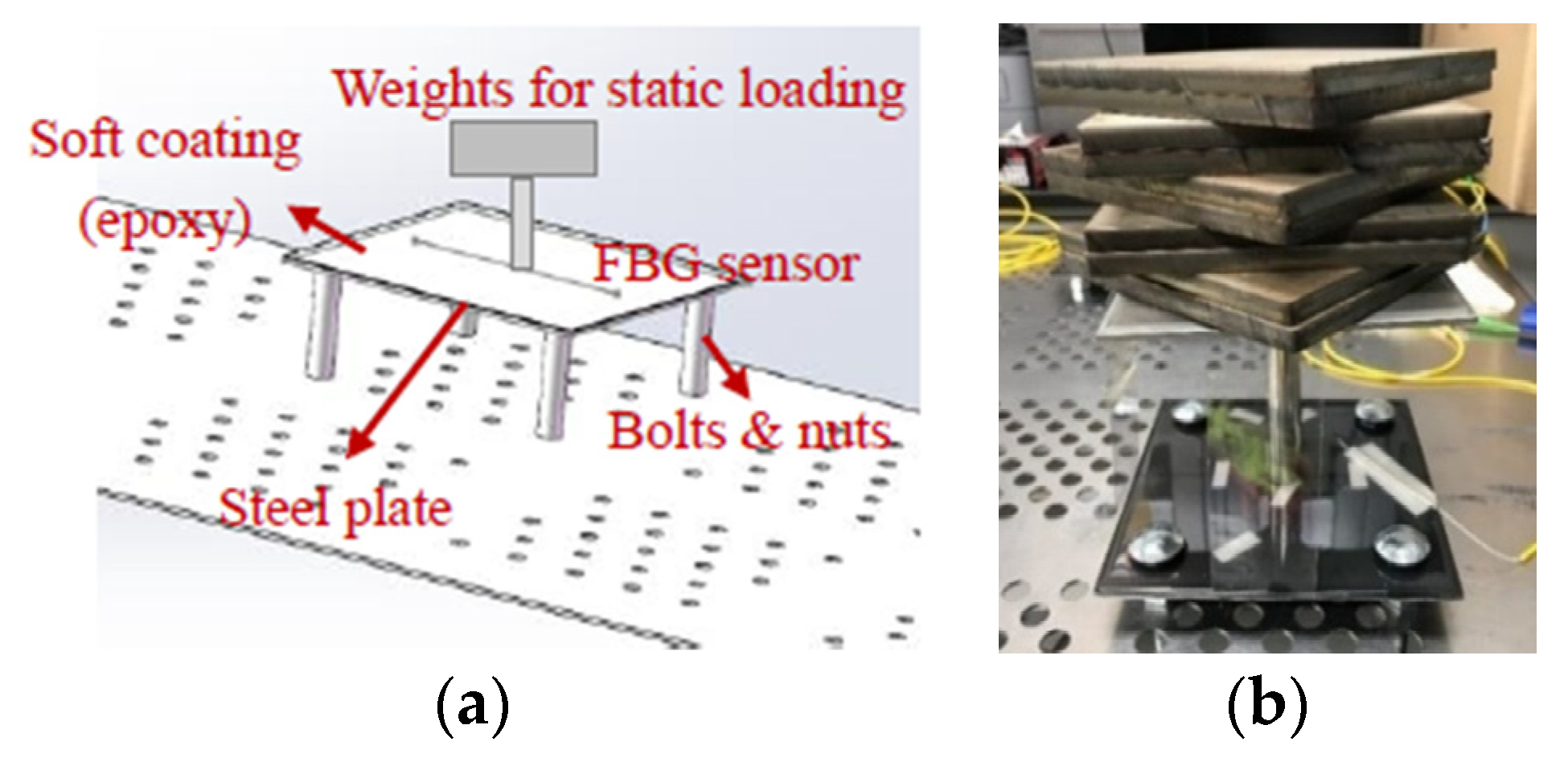 Sensors 22 08034 g006 Sensors 22 08034 g006