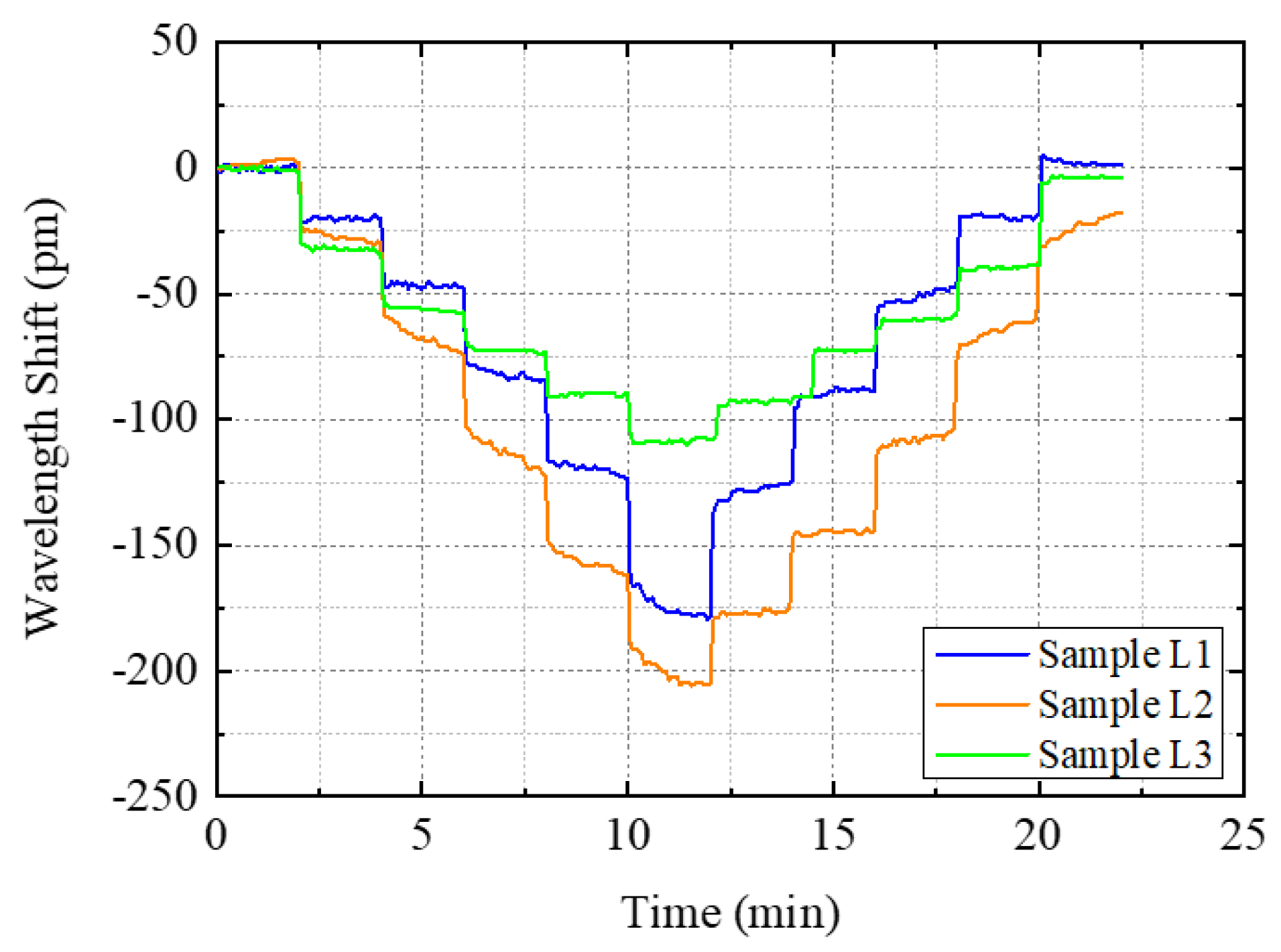 Sensors 22 08034 g011 Sensors 22 08034 g011