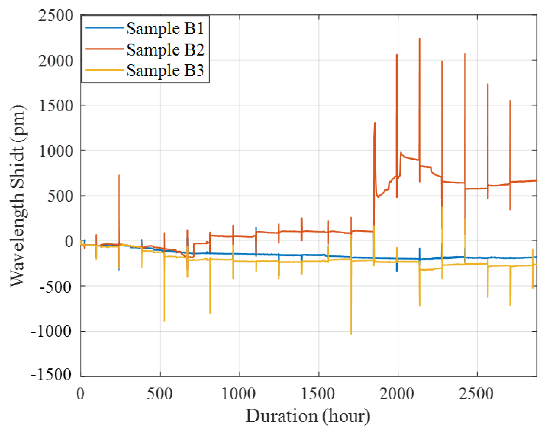Sensors 22 08034 g013 Sensors 22 08034 g013