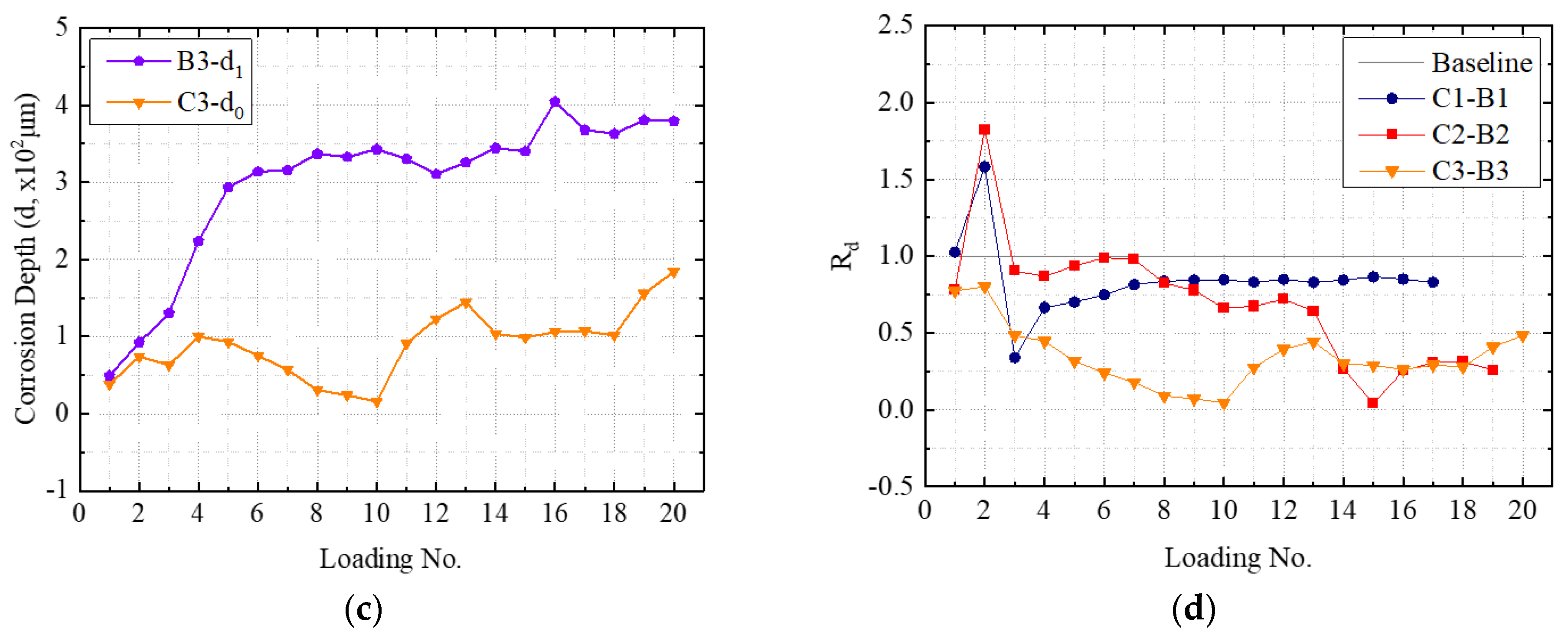 Sensors 22 08034 g016b Sensors 22 08034 g016b