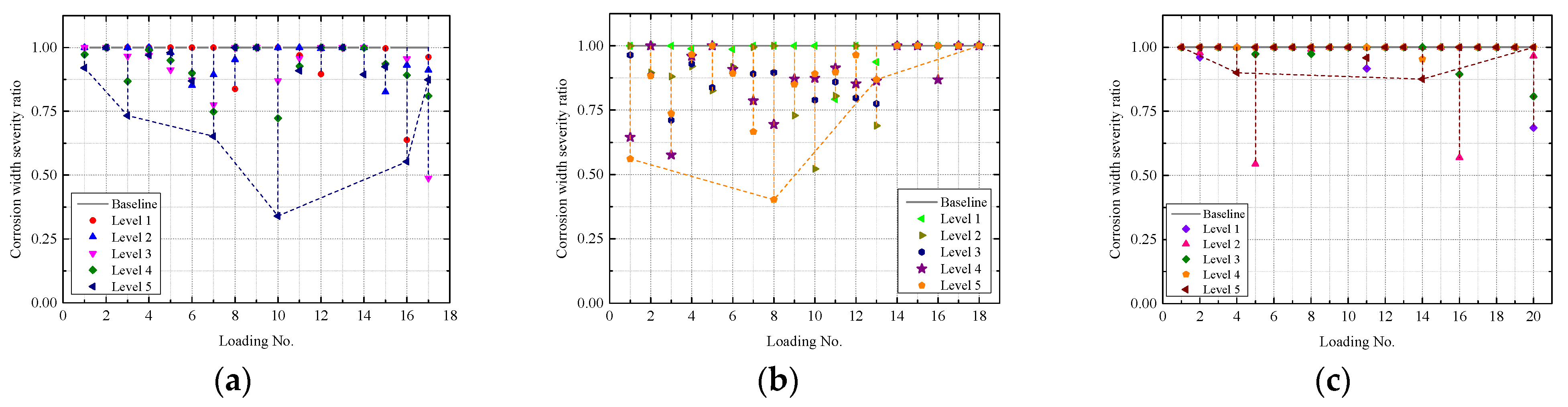Sensors 22 08034 g017 Sensors 22 08034 g017