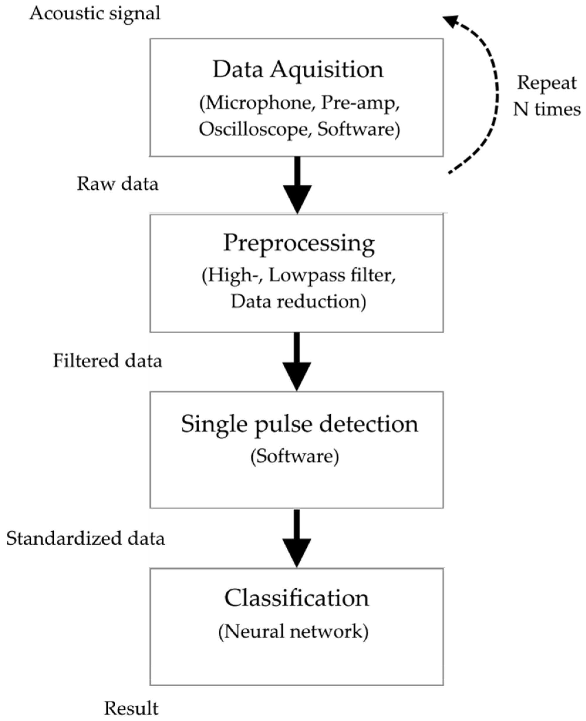 Sensors 22 08035 g002 Sensors 22 08035 g002