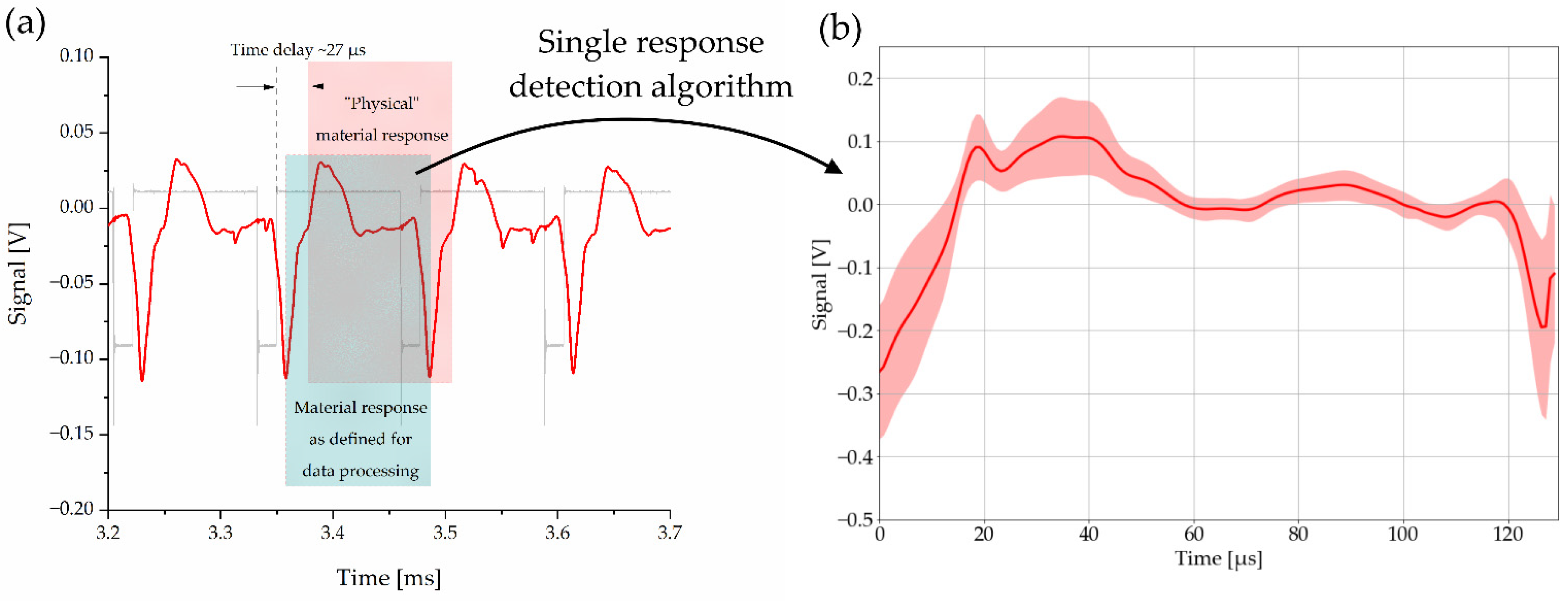 Sensors 22 08035 g004 Sensors 22 08035 g004