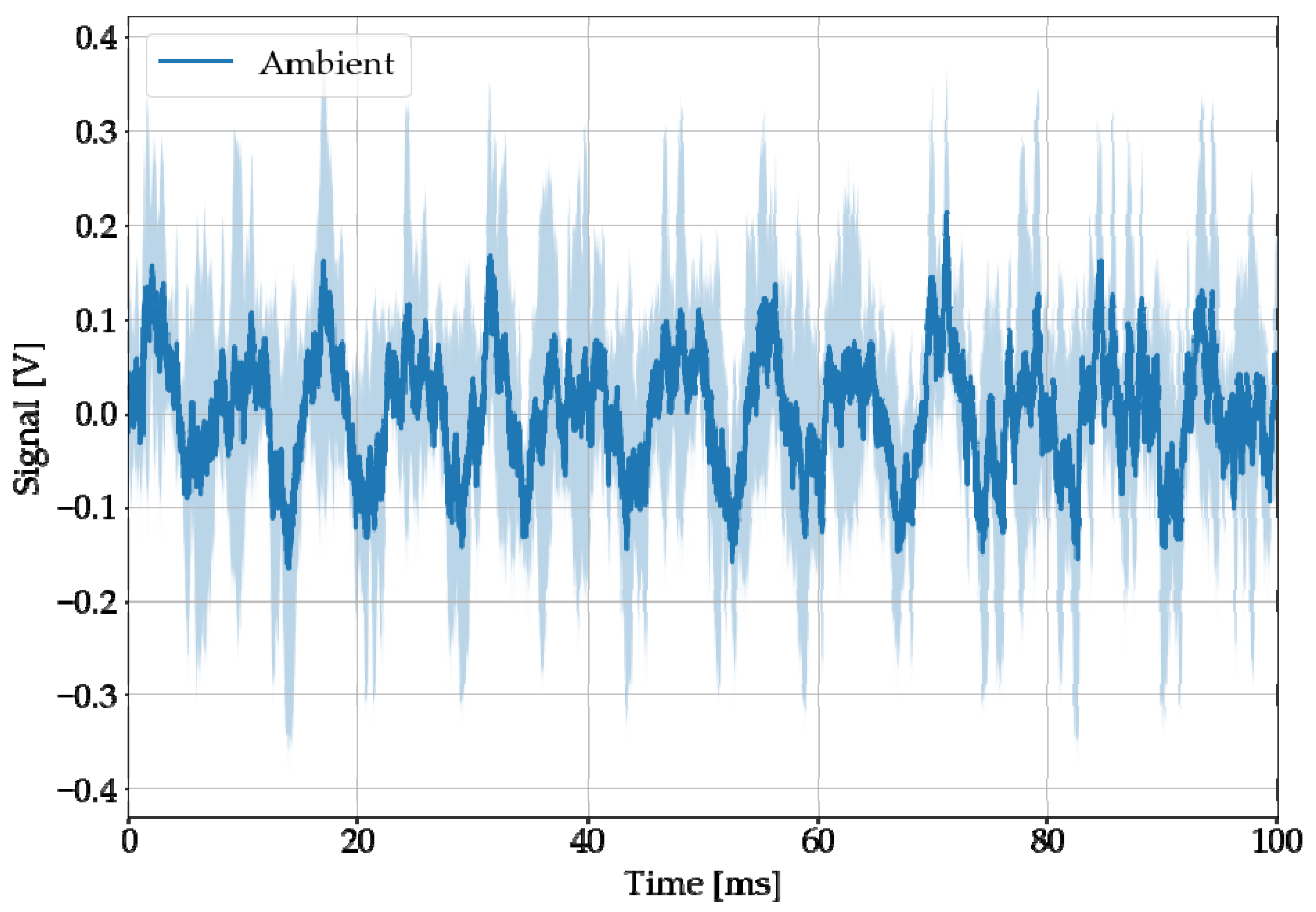 Sensors 22 08035 g006 Sensors 22 08035 g006