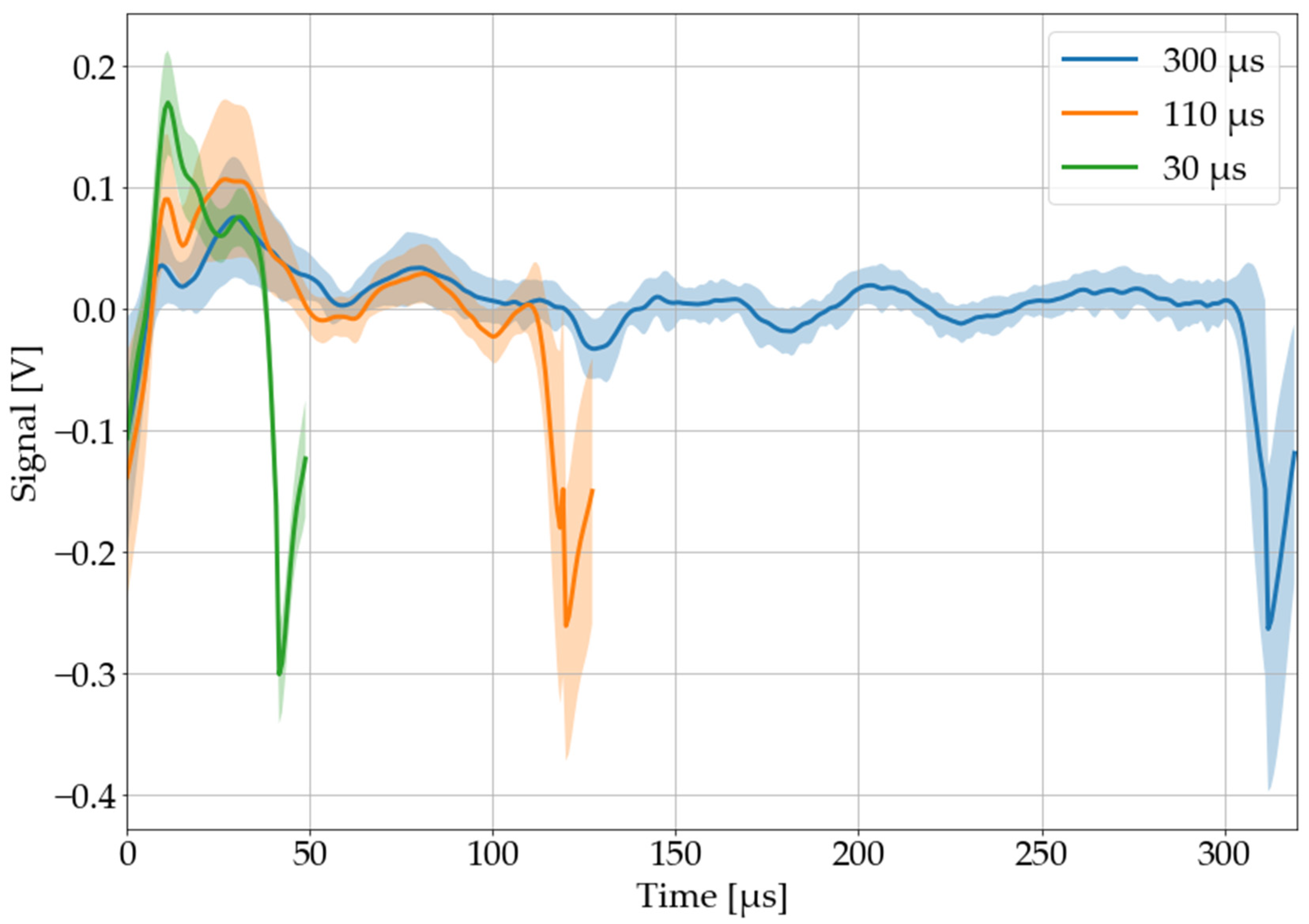 Sensors 22 08035 g009 Sensors 22 08035 g009