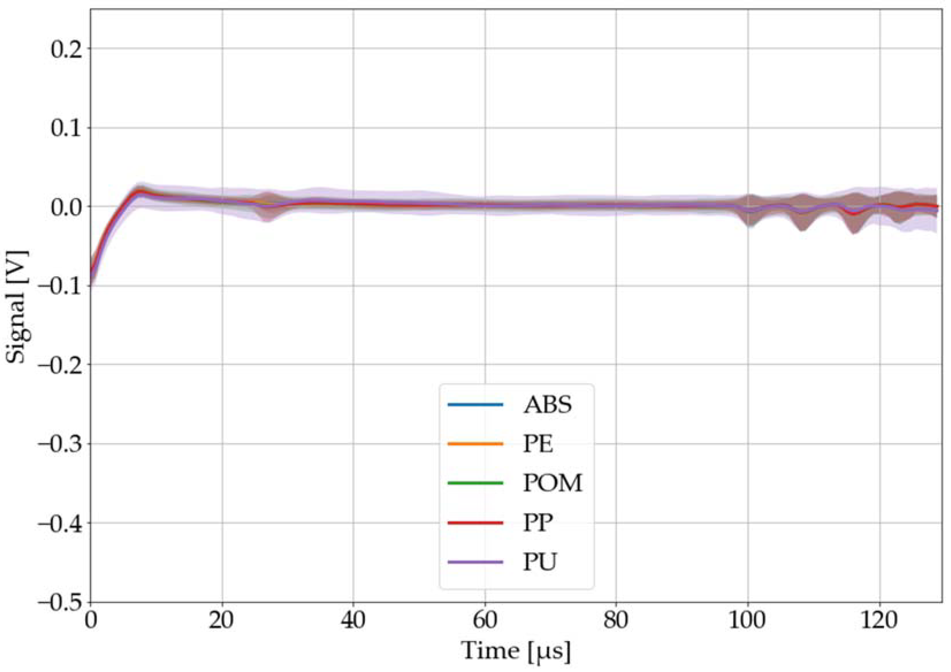 Sensors 22 08035 g011 Sensors 22 08035 g011