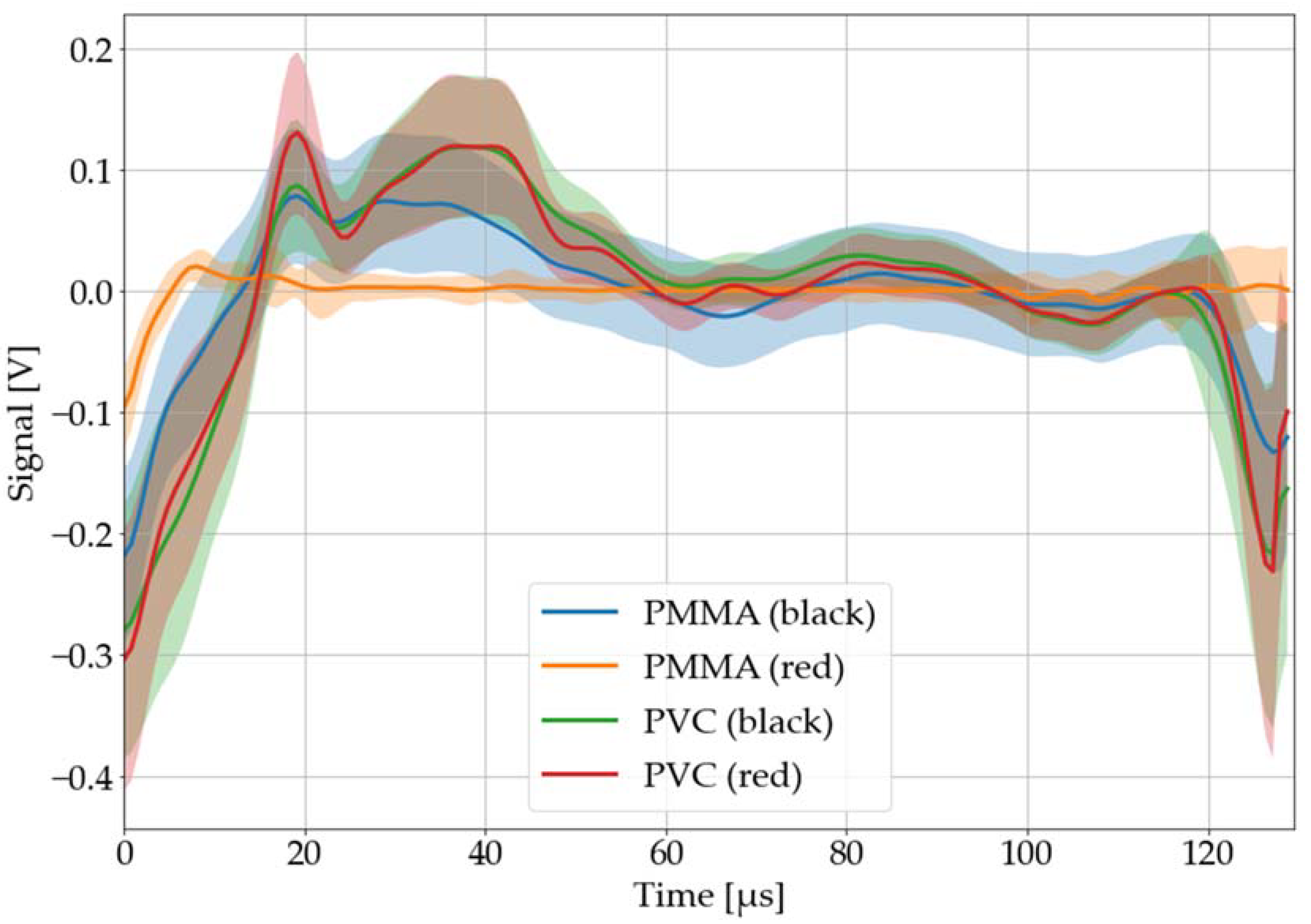 Sensors 22 08035 g012 Sensors 22 08035 g012