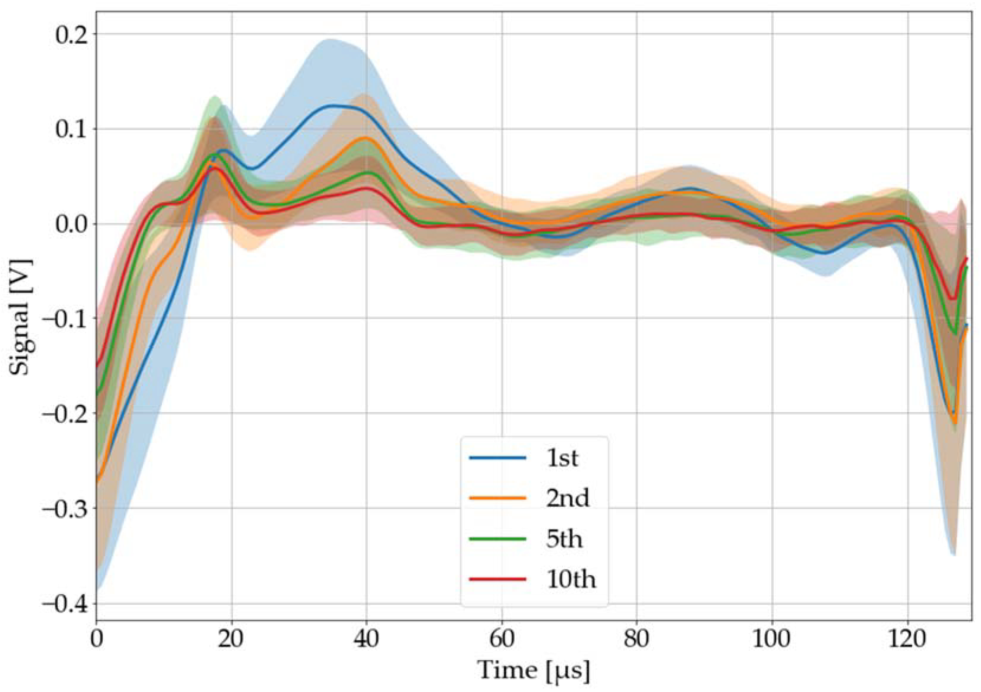Sensors 22 08035 g013 Sensors 22 08035 g013