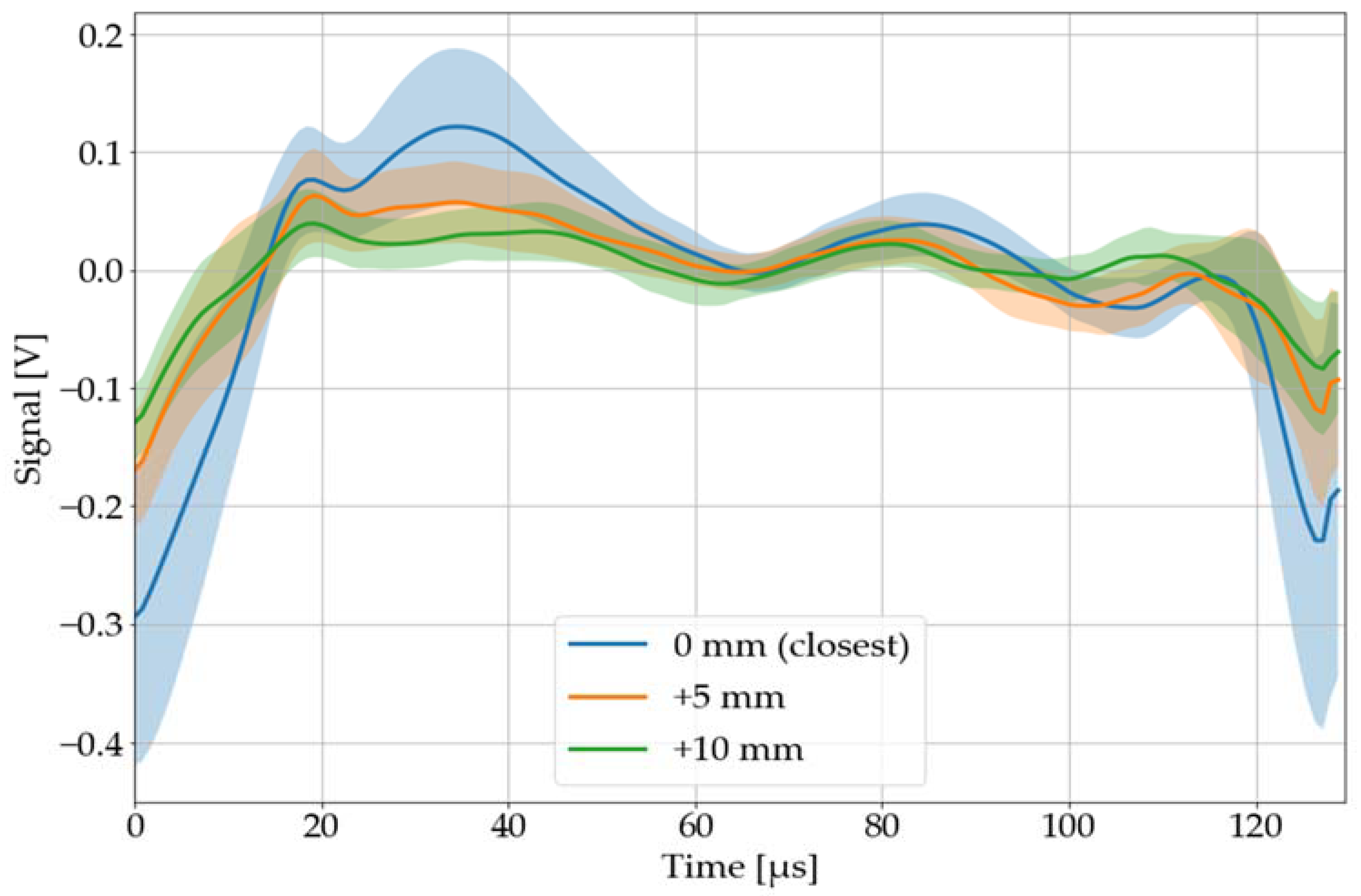 Sensors 22 08035 g014 Sensors 22 08035 g014