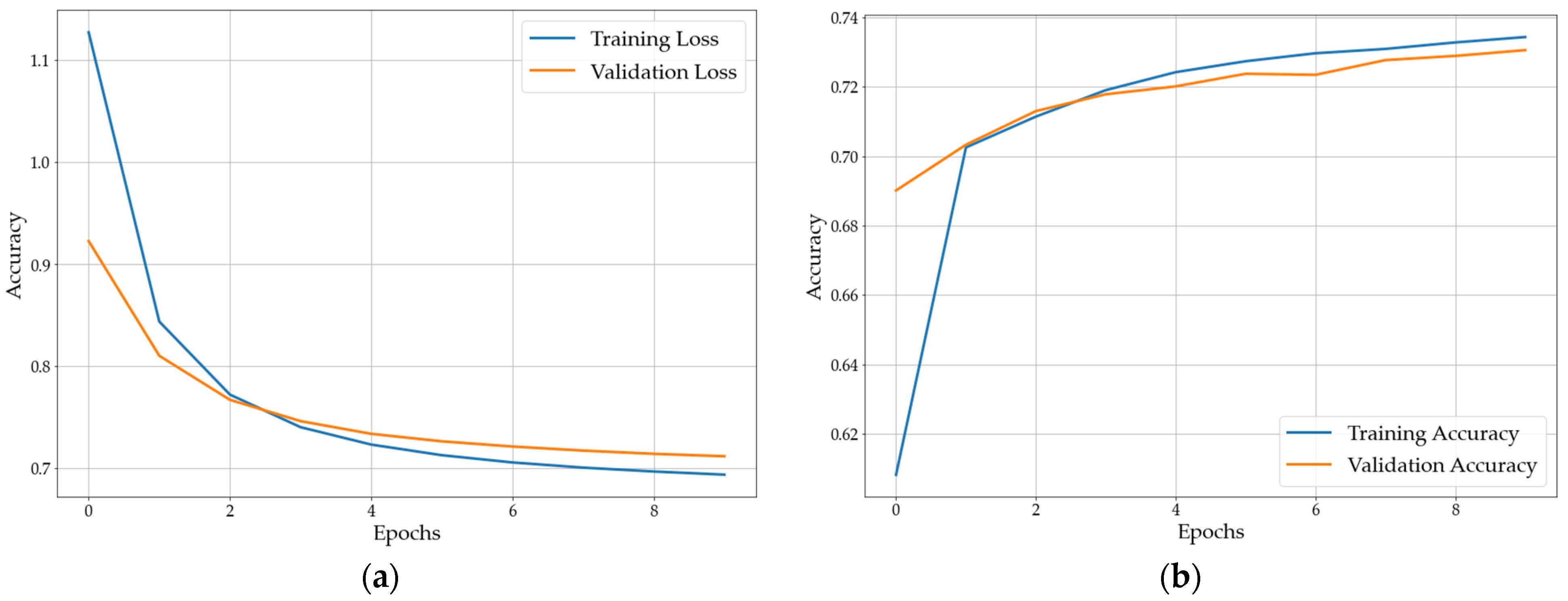 Sensors 22 08035 g016 Sensors 22 08035 g016
