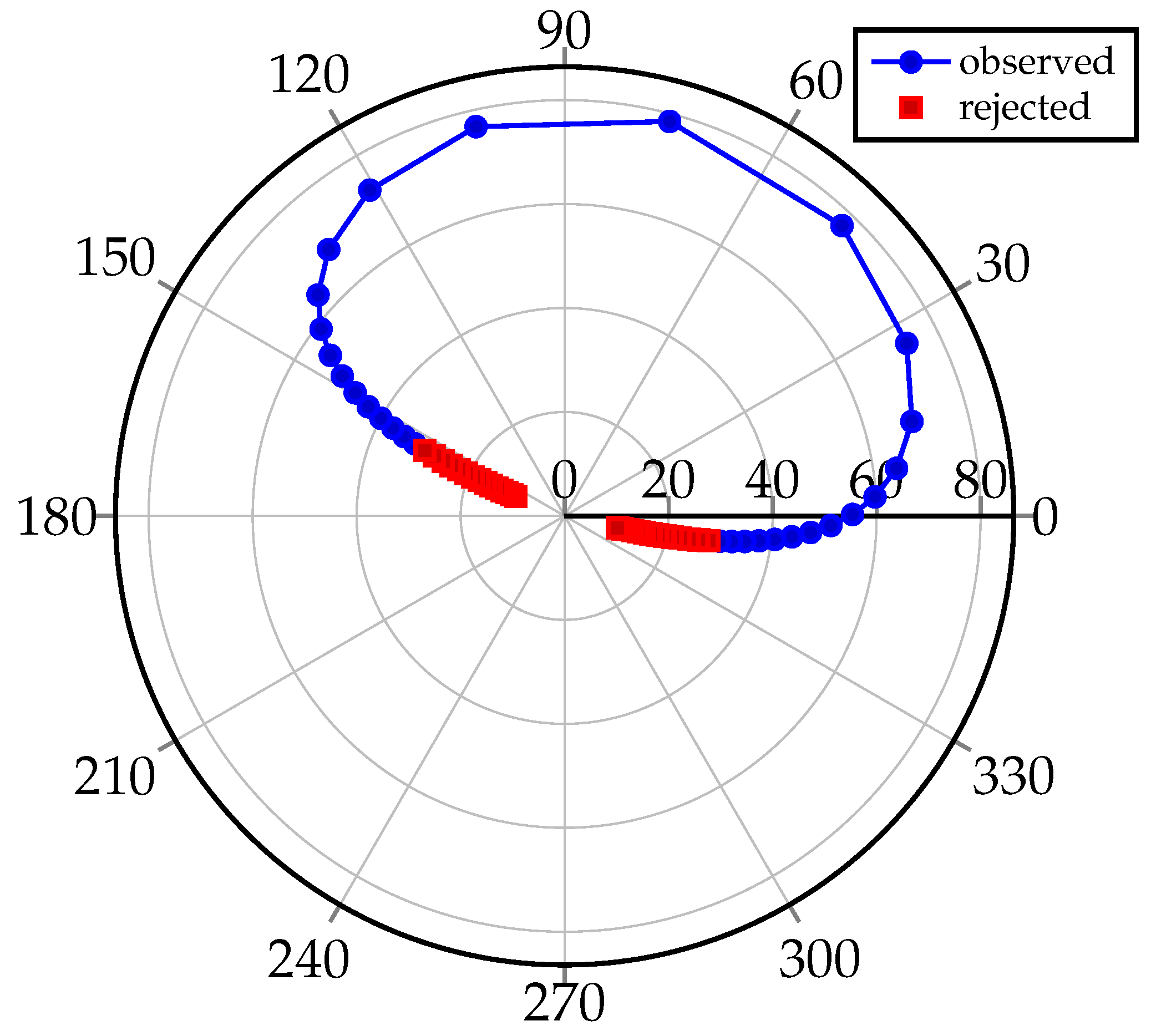 Sensors 22 08040 g003