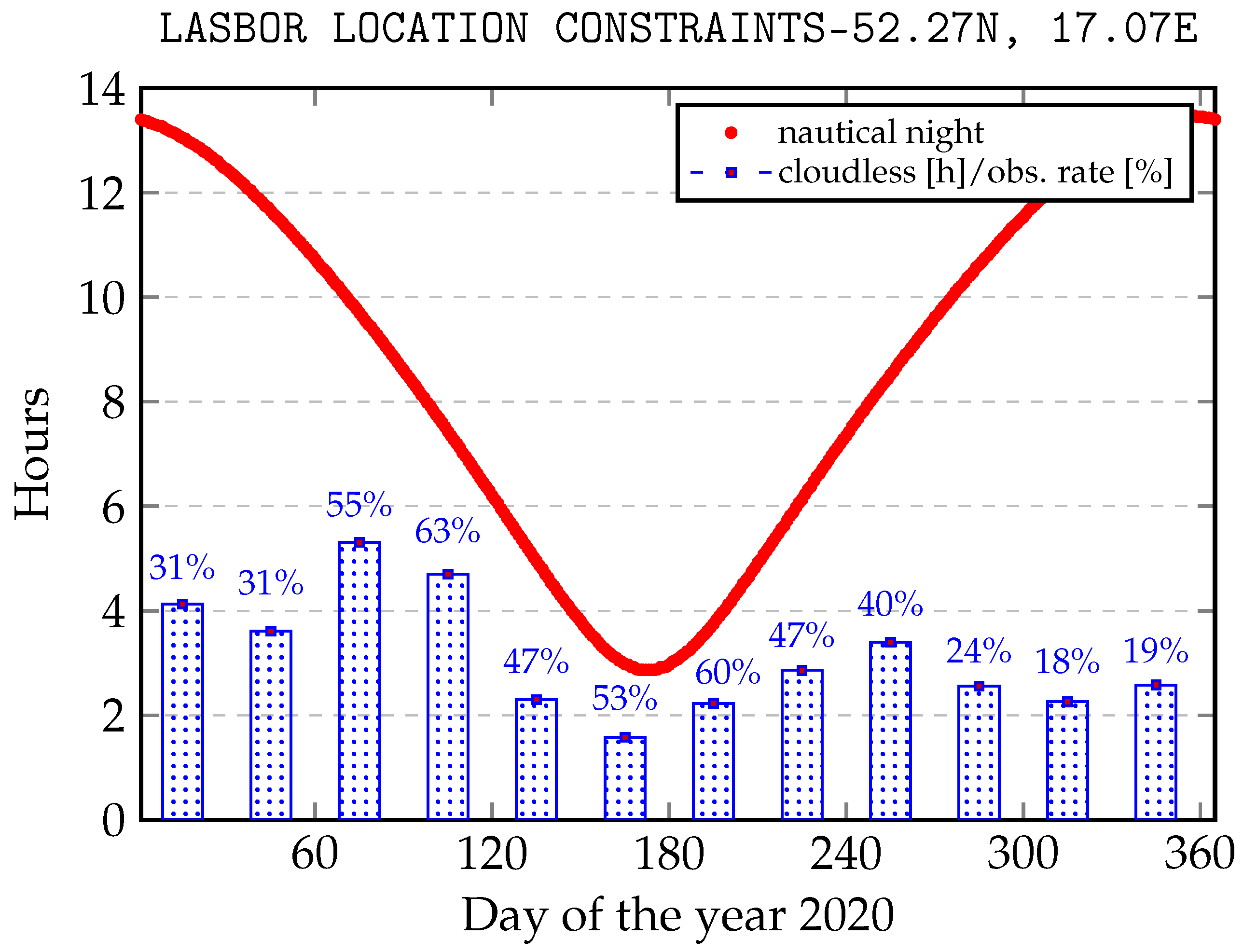 Sensors 22 08040 g006