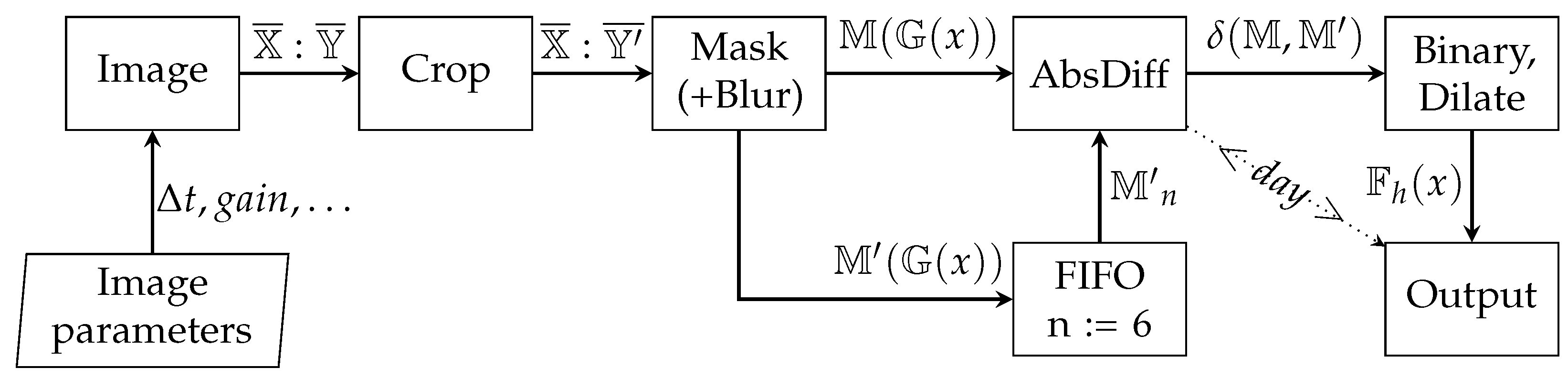 Sensors 22 08040 g011
