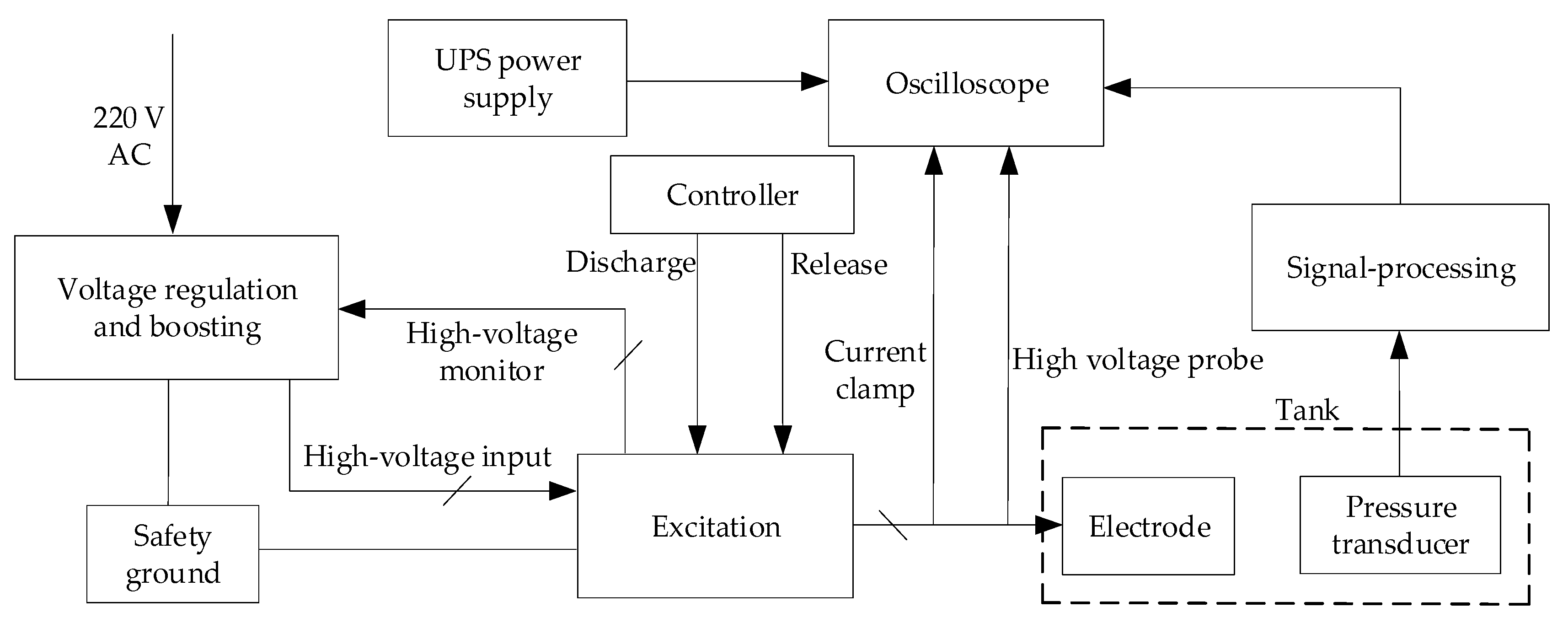 Sensors 22 08050 g001