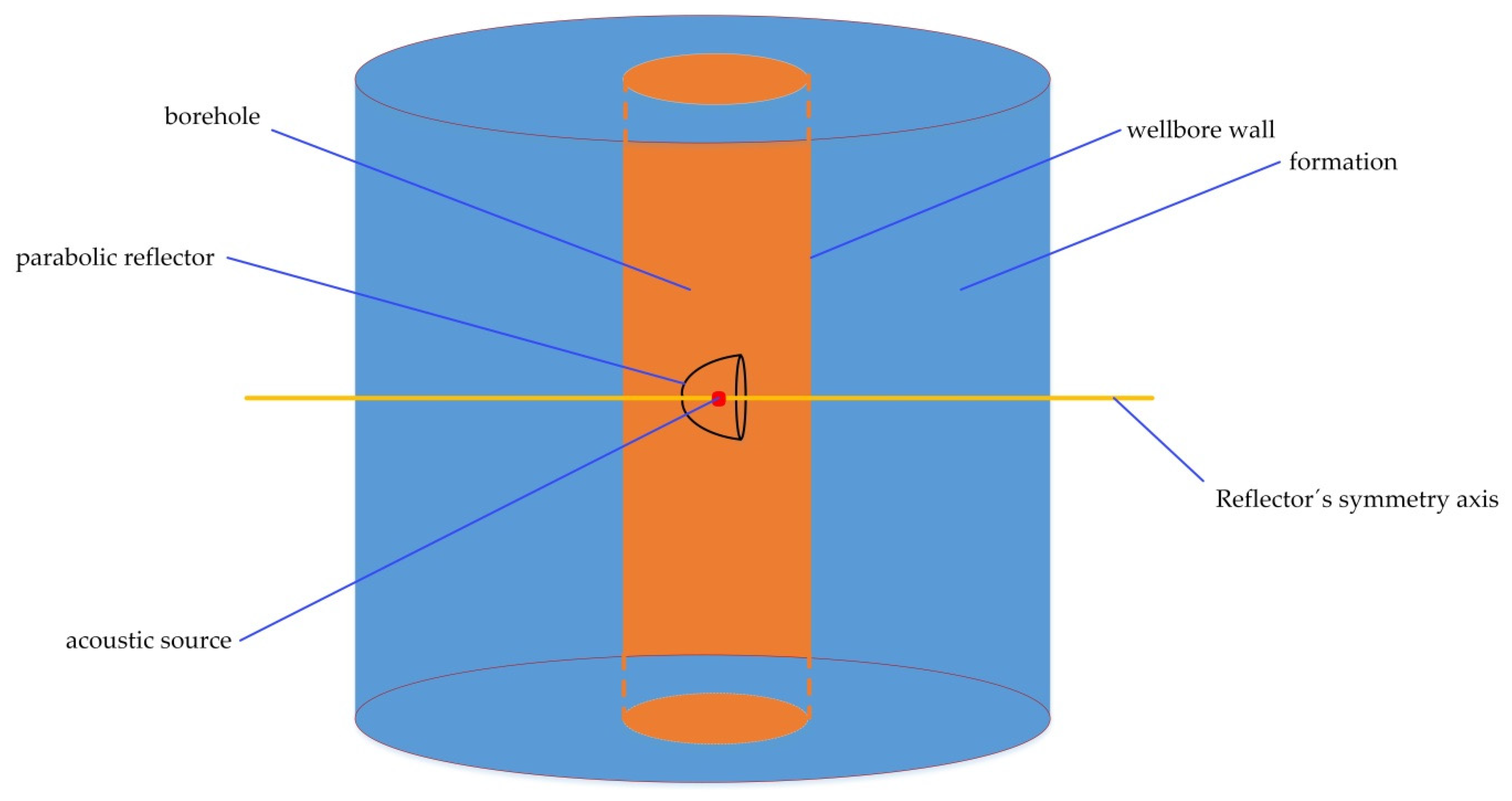 Sensors 22 08050 g005