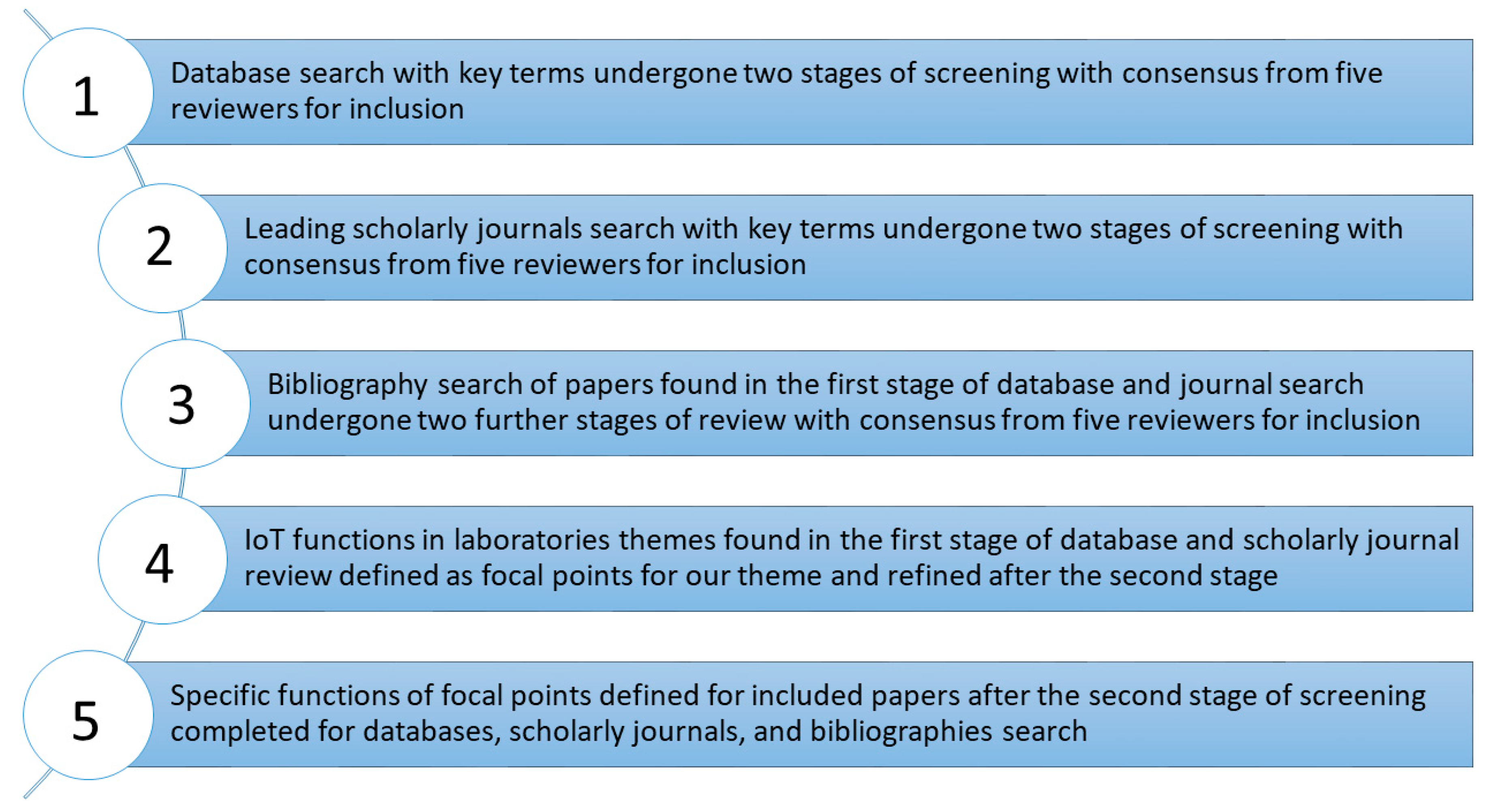 Sensors 22 08051 g002 Sensors 22 08051 g002