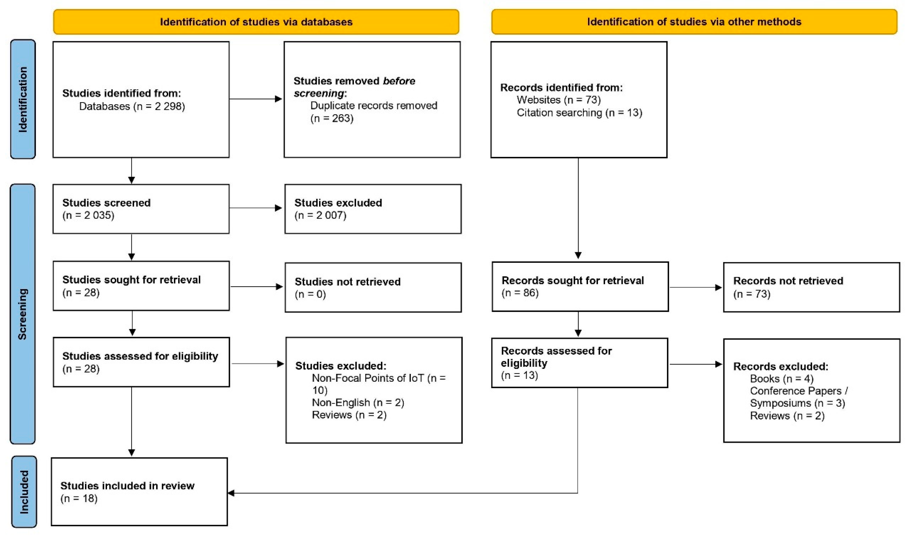 Sensors 22 08051 g003 Sensors 22 08051 g003