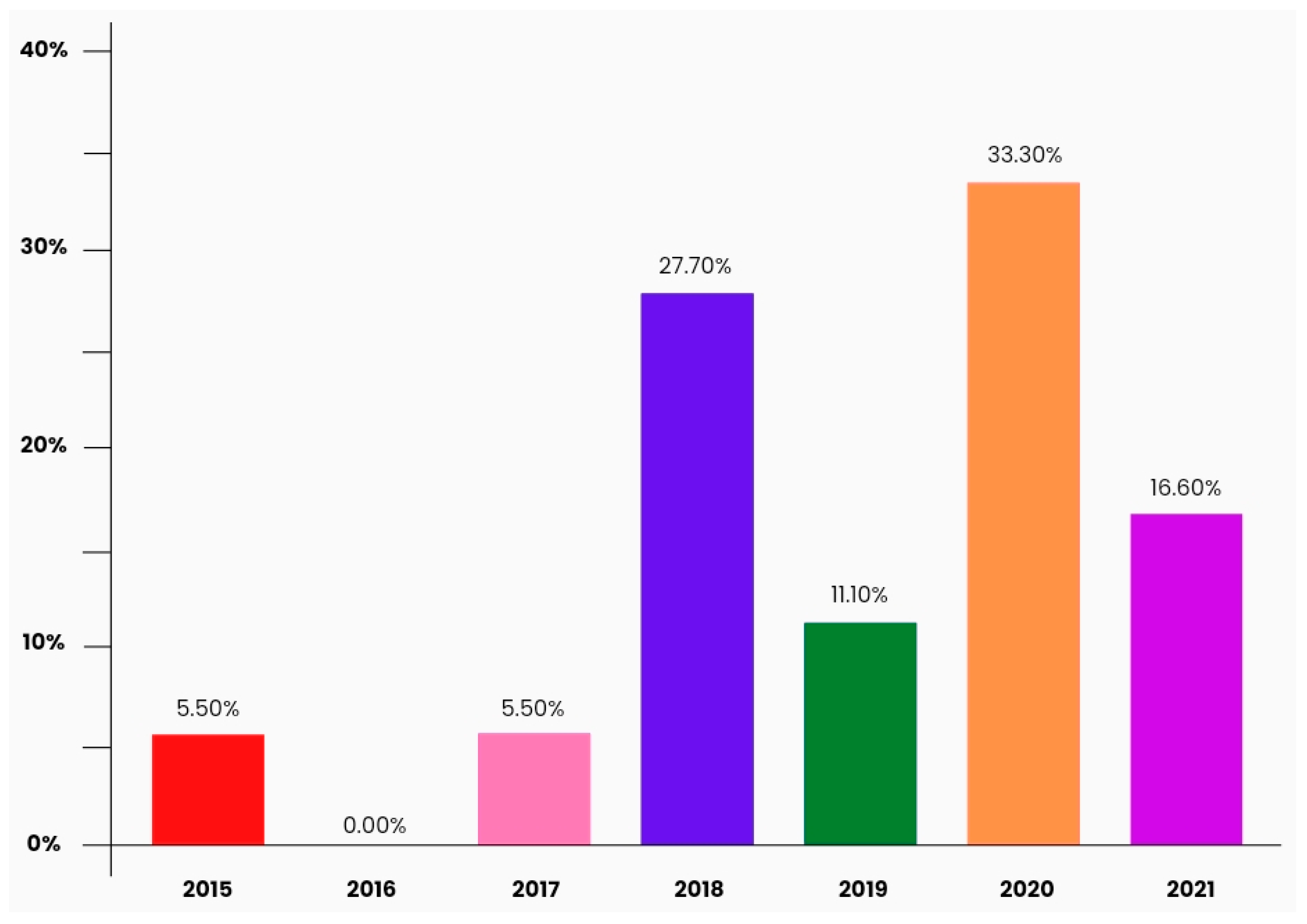 Sensors 22 08051 g005 Sensors 22 08051 g005