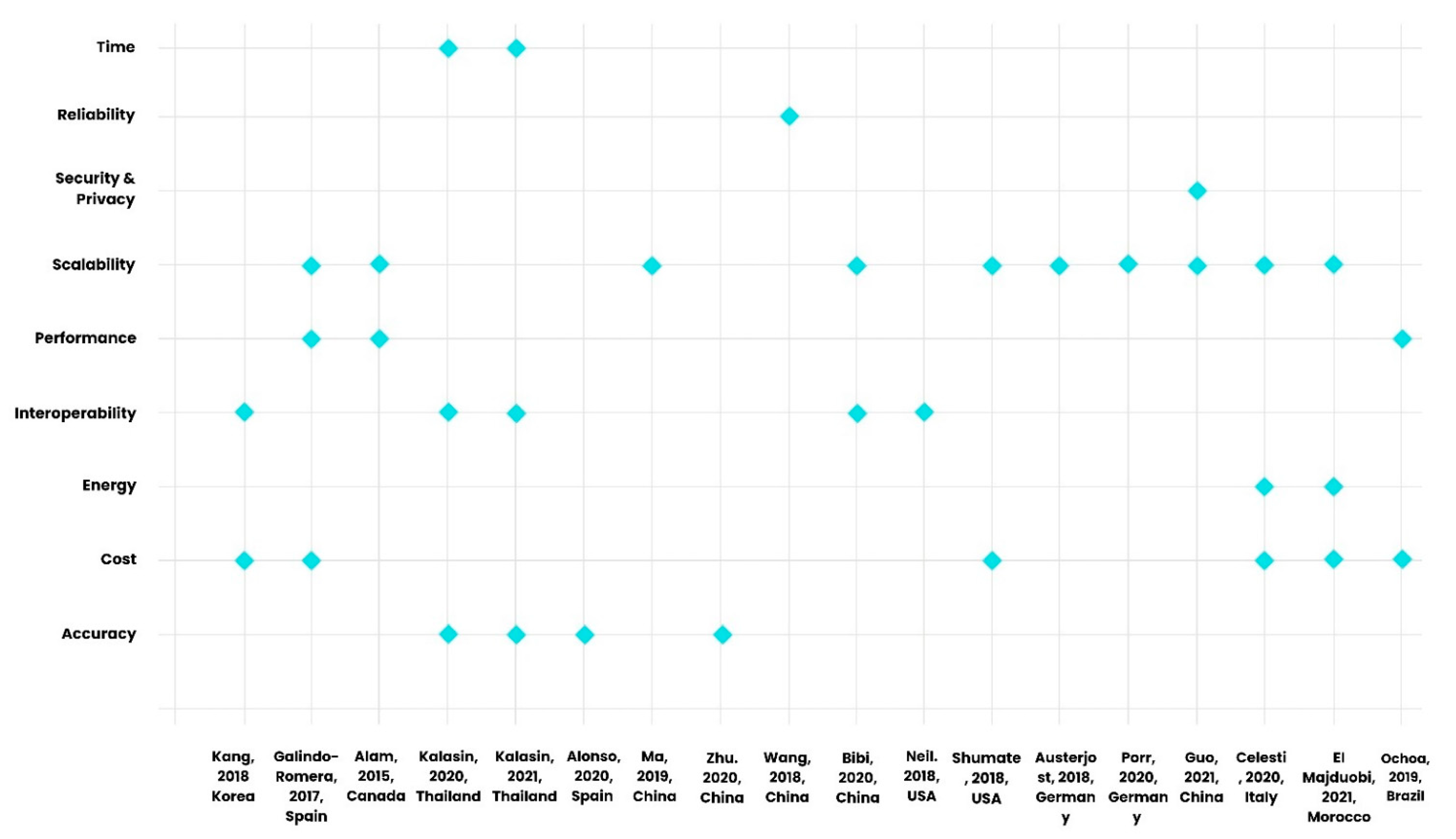 Sensors 22 08051 g010 Sensors 22 08051 g010