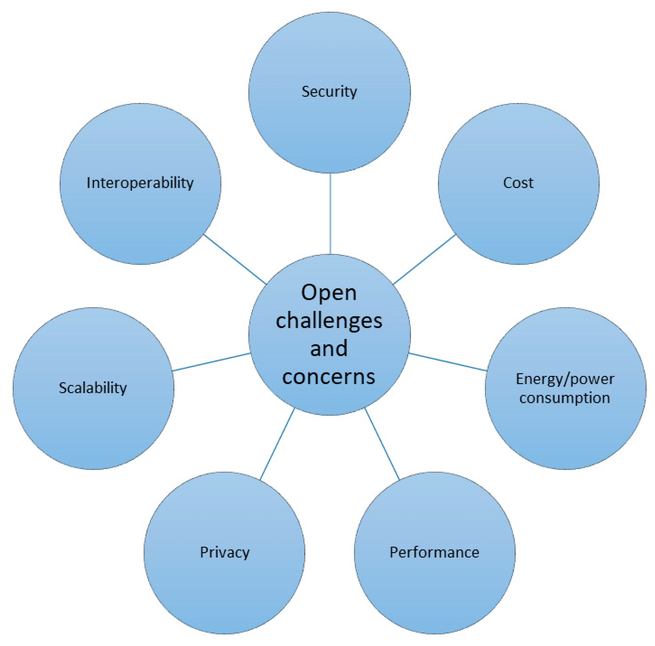 Sensors 22 08051 g011 Sensors 22 08051 g011