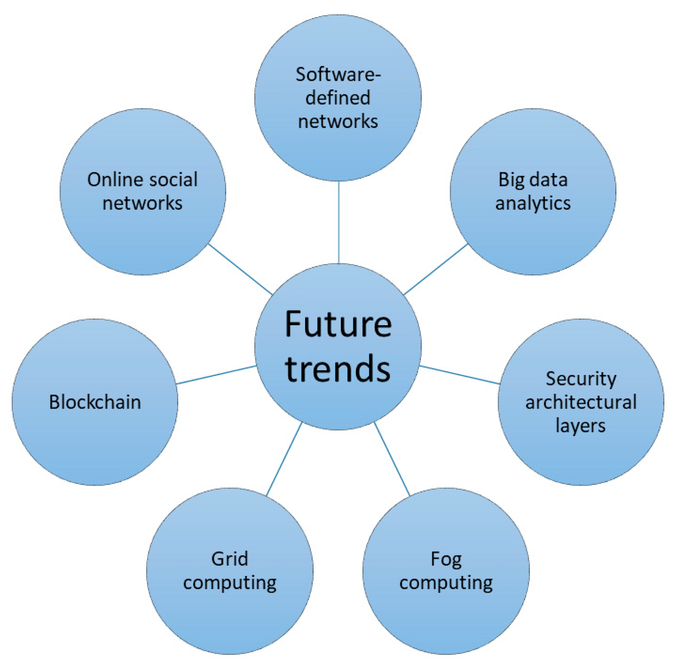 Sensors 22 08051 g012 Sensors 22 08051 g012