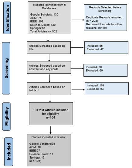 Send File by Email - OCAD Wiki - English