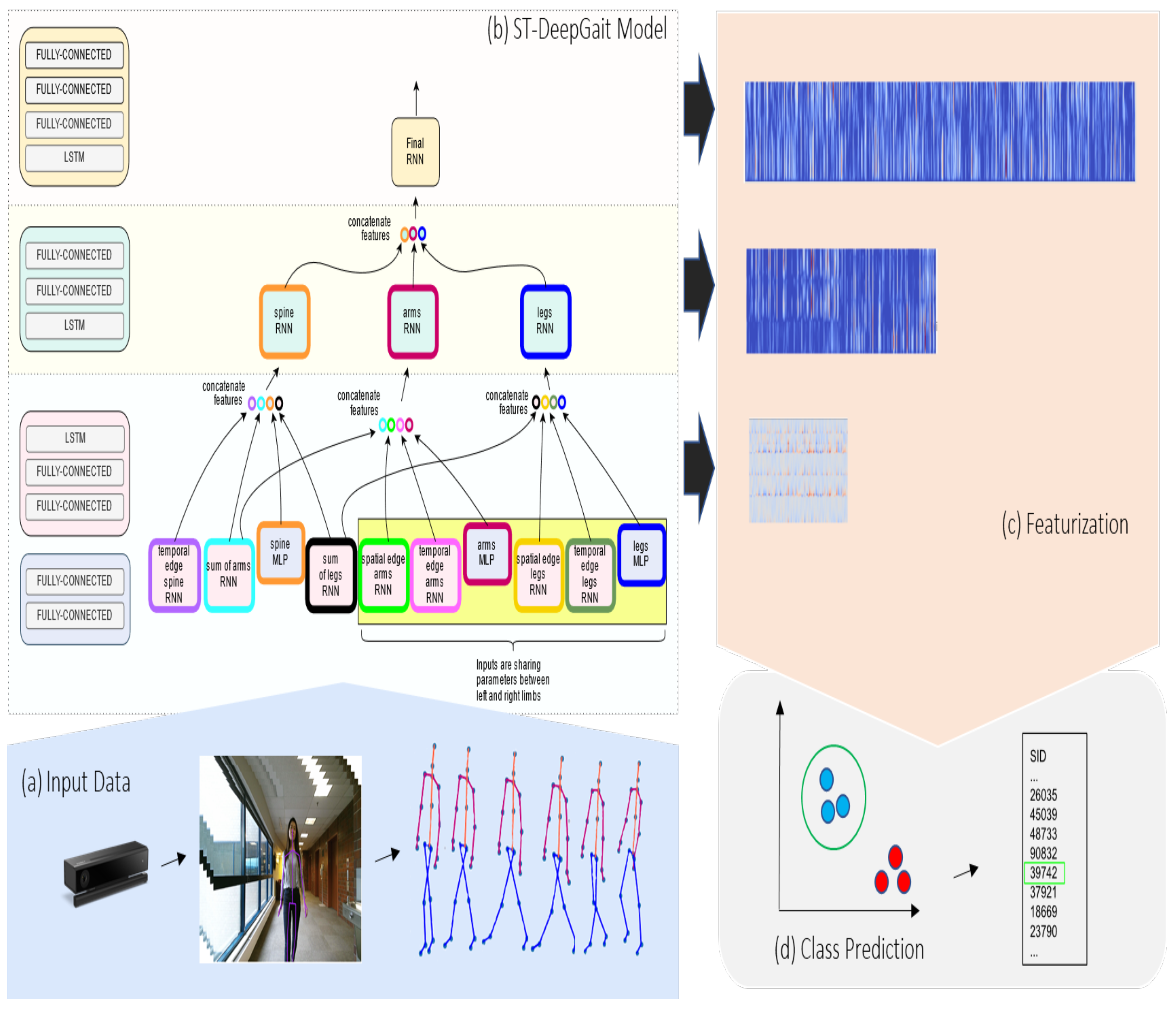 Sensors 22 08075 g001 Sensors 22 08075 g001