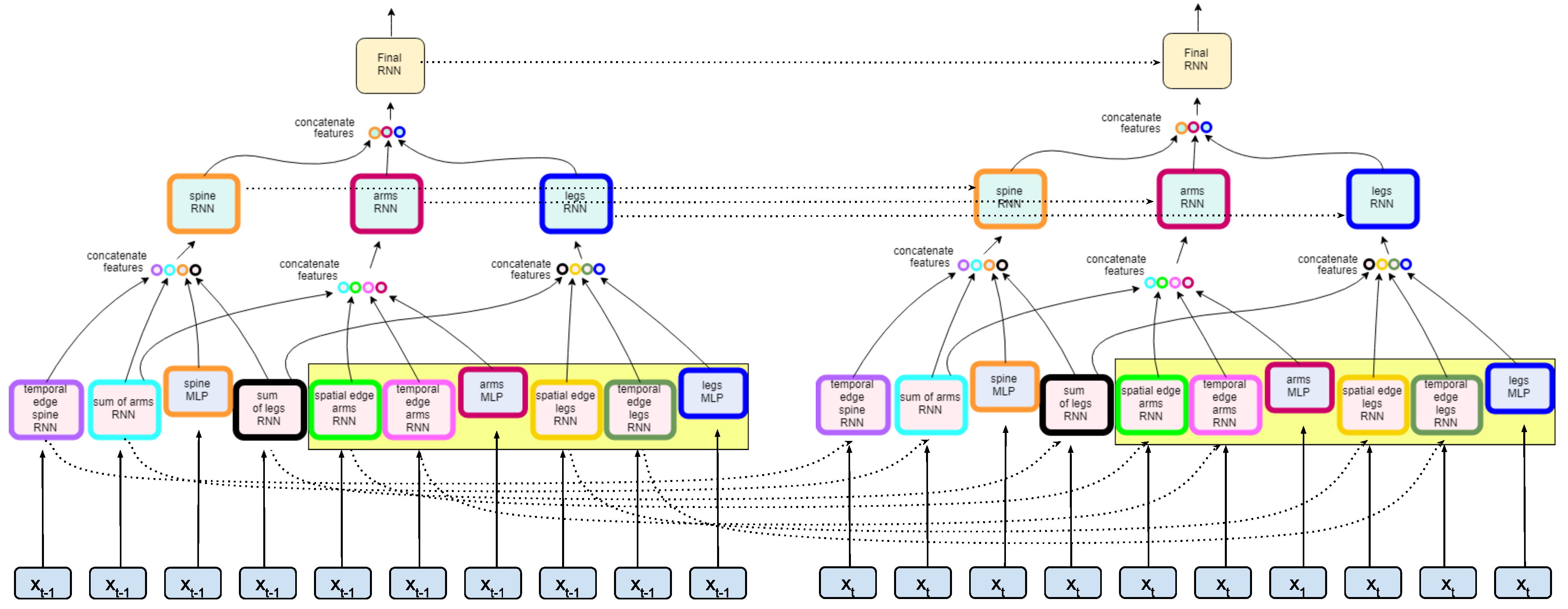 Sensors 22 08075 g005 Sensors 22 08075 g005