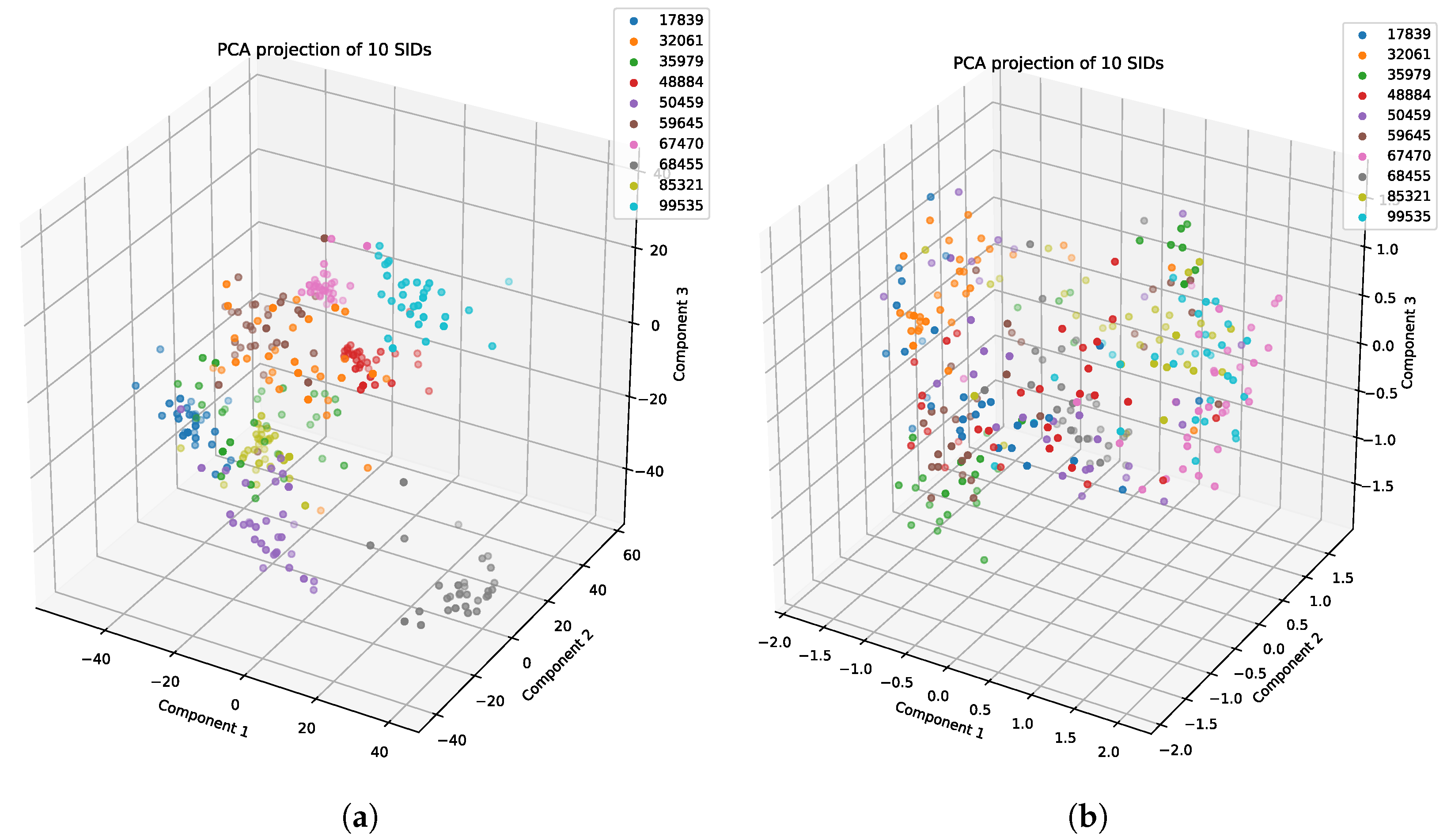 Sensors 22 08075 g008 Sensors 22 08075 g008