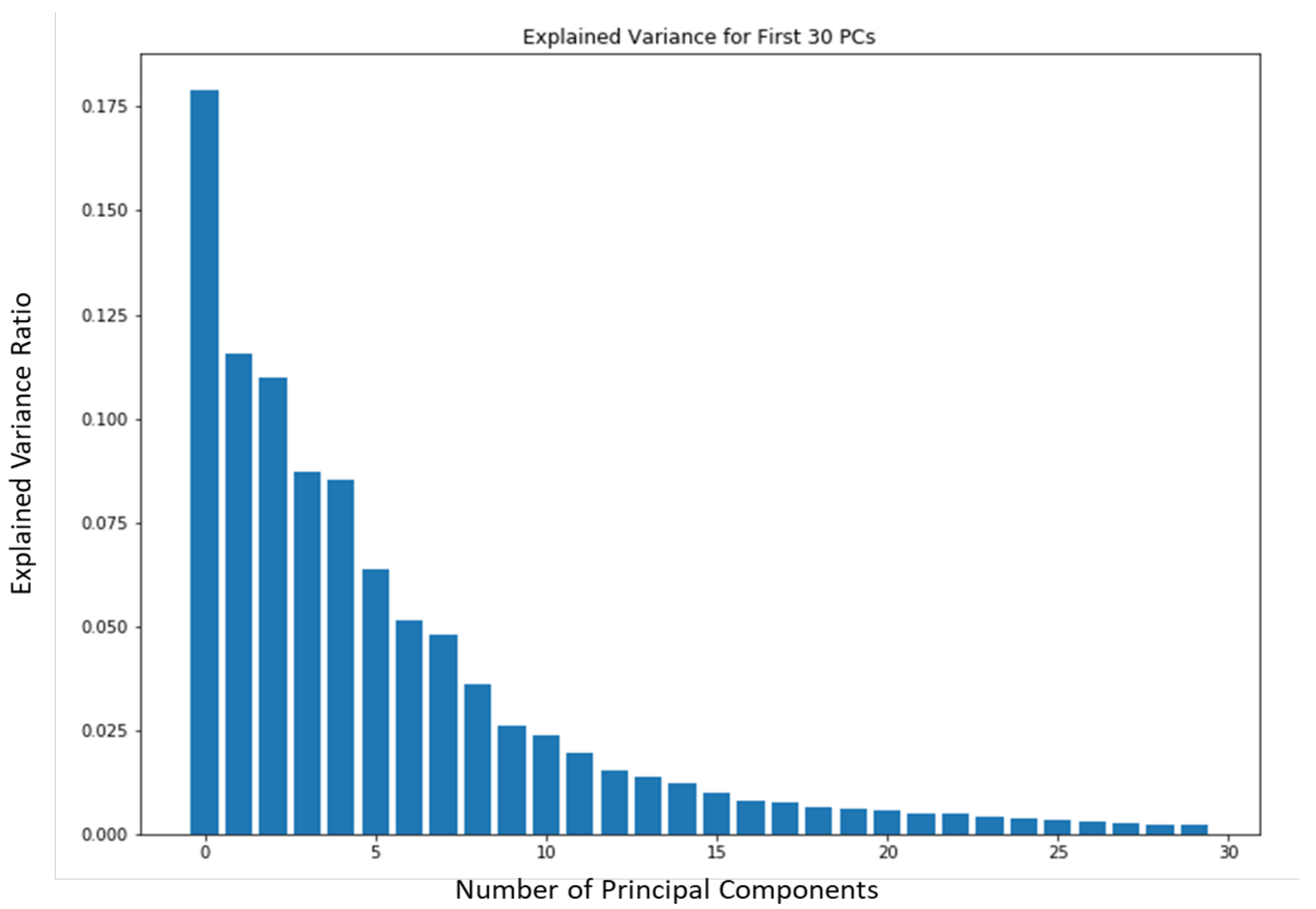 Sensors 22 08075 g013 Sensors 22 08075 g013