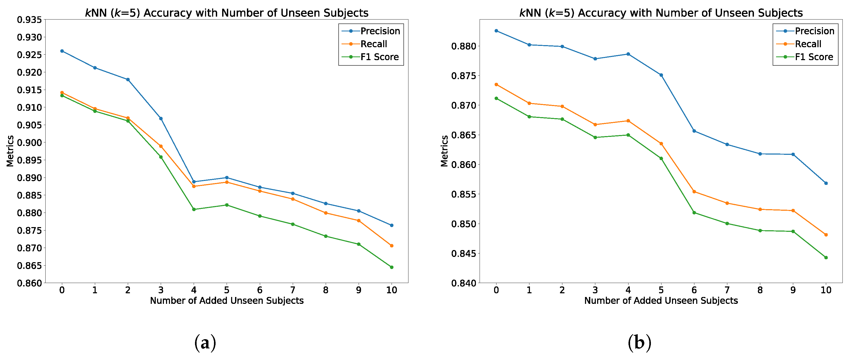 Sensors 22 08075 g018 Sensors 22 08075 g018