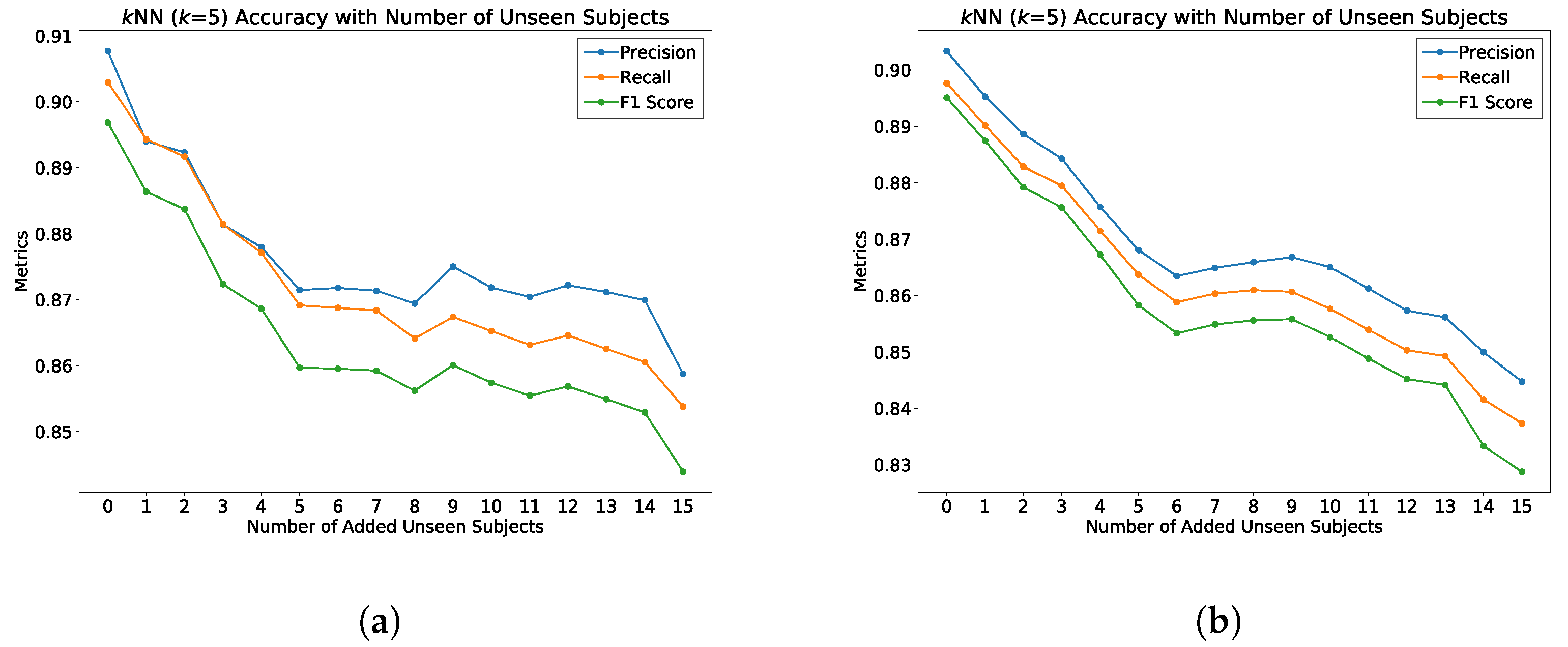 Sensors 22 08075 g019 Sensors 22 08075 g019