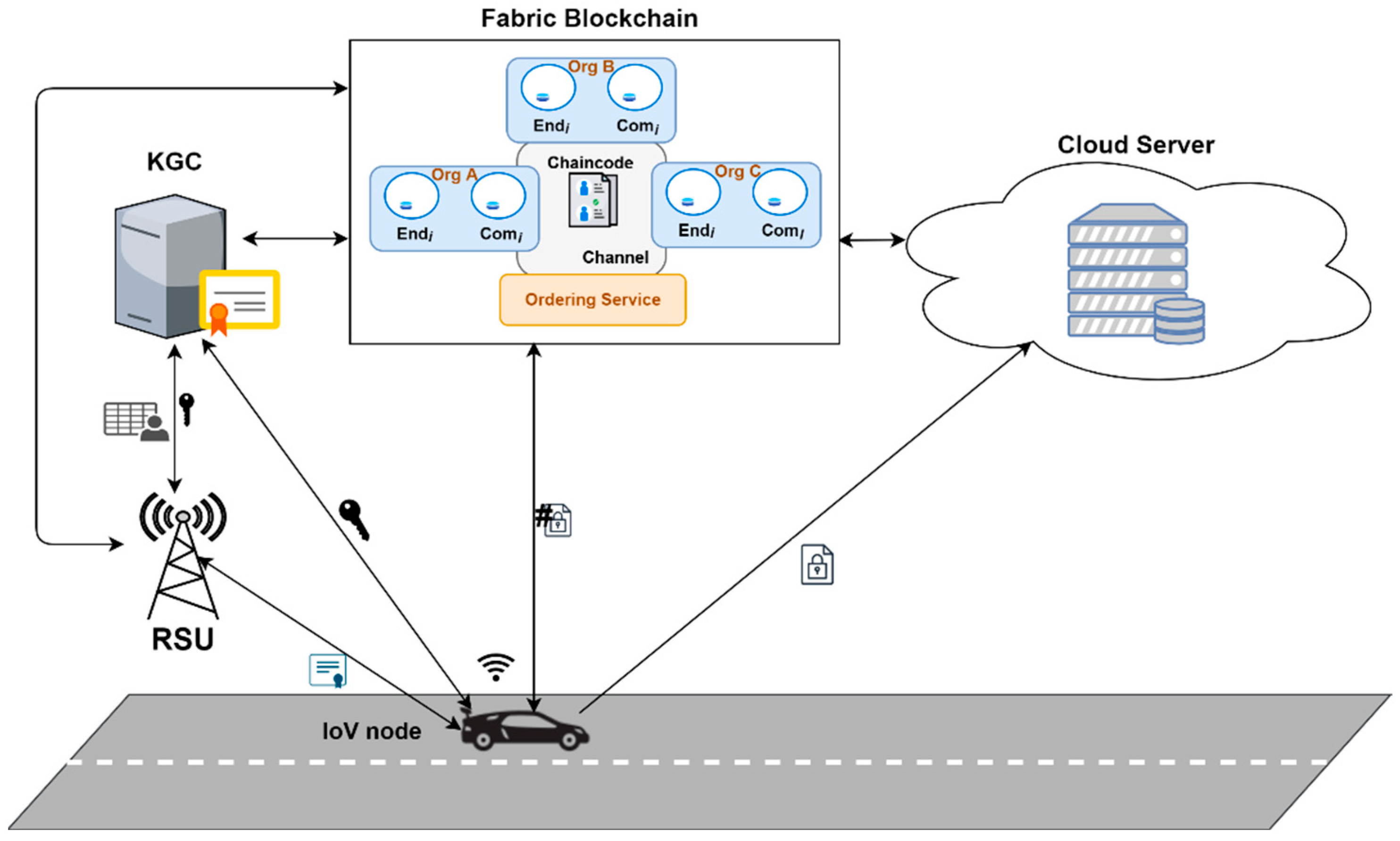 Sensors 22 08083 g004 Sensors 22 08083 g004