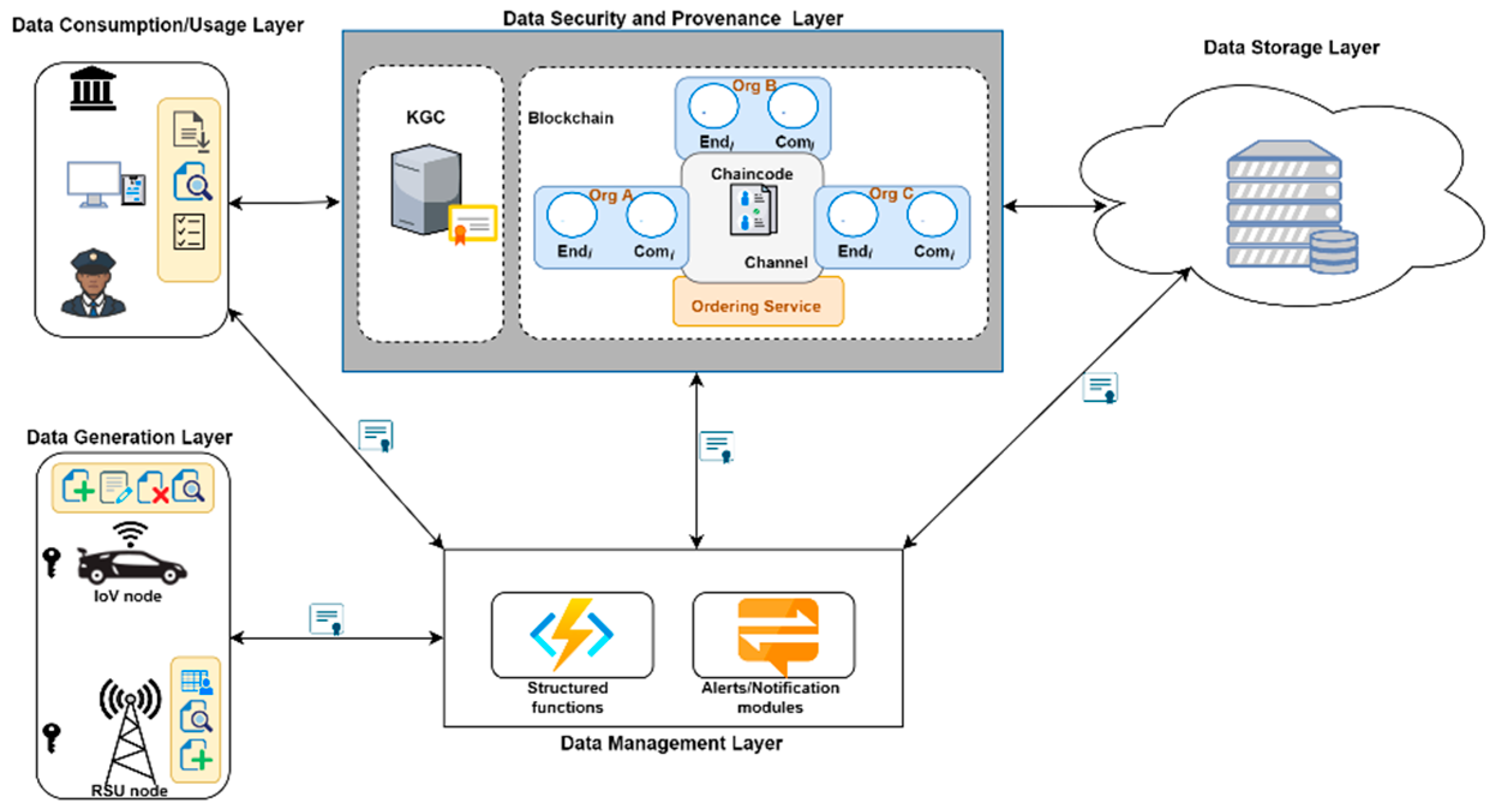 Sensors 22 08083 g005 Sensors 22 08083 g005