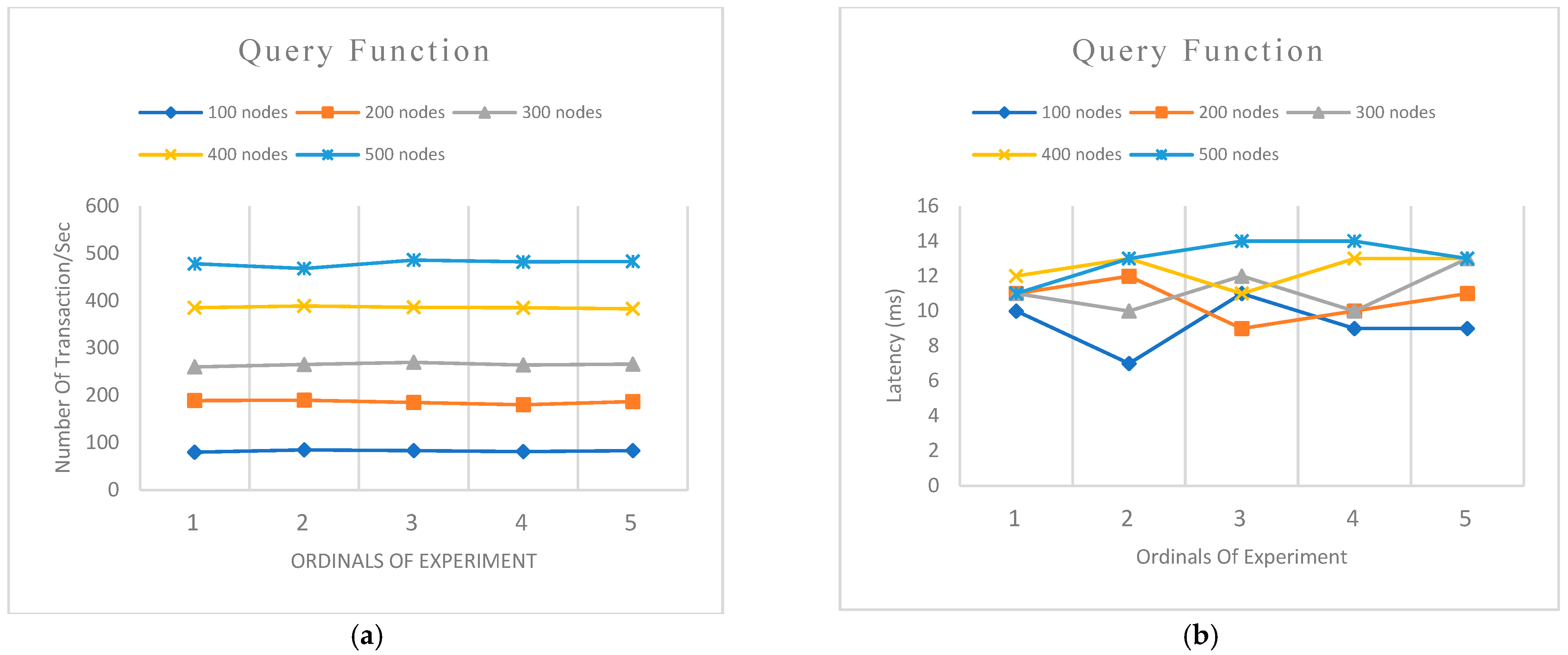 Sensors 22 08083 g008 Sensors 22 08083 g008