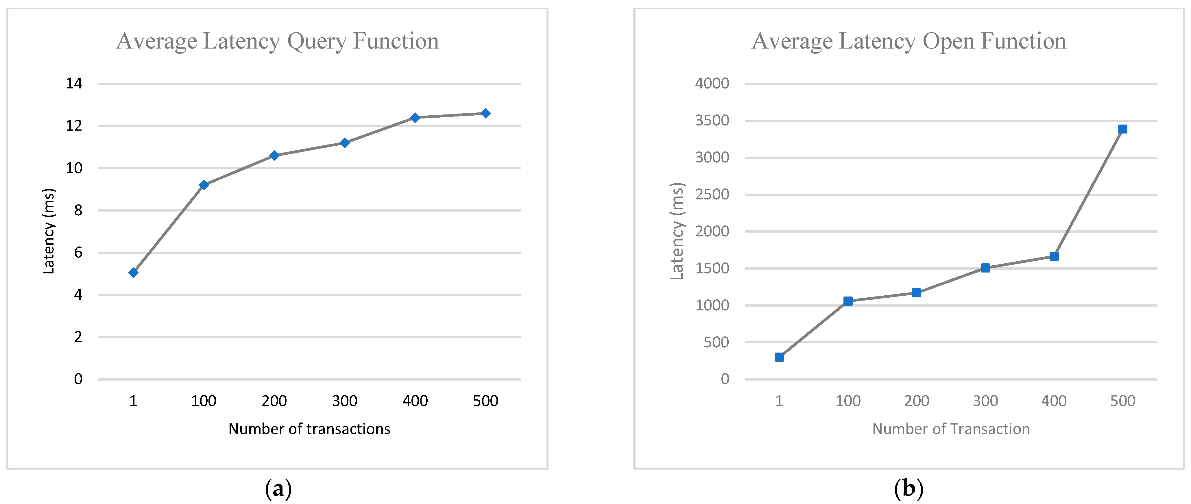 Sensors 22 08083 g010 Sensors 22 08083 g010