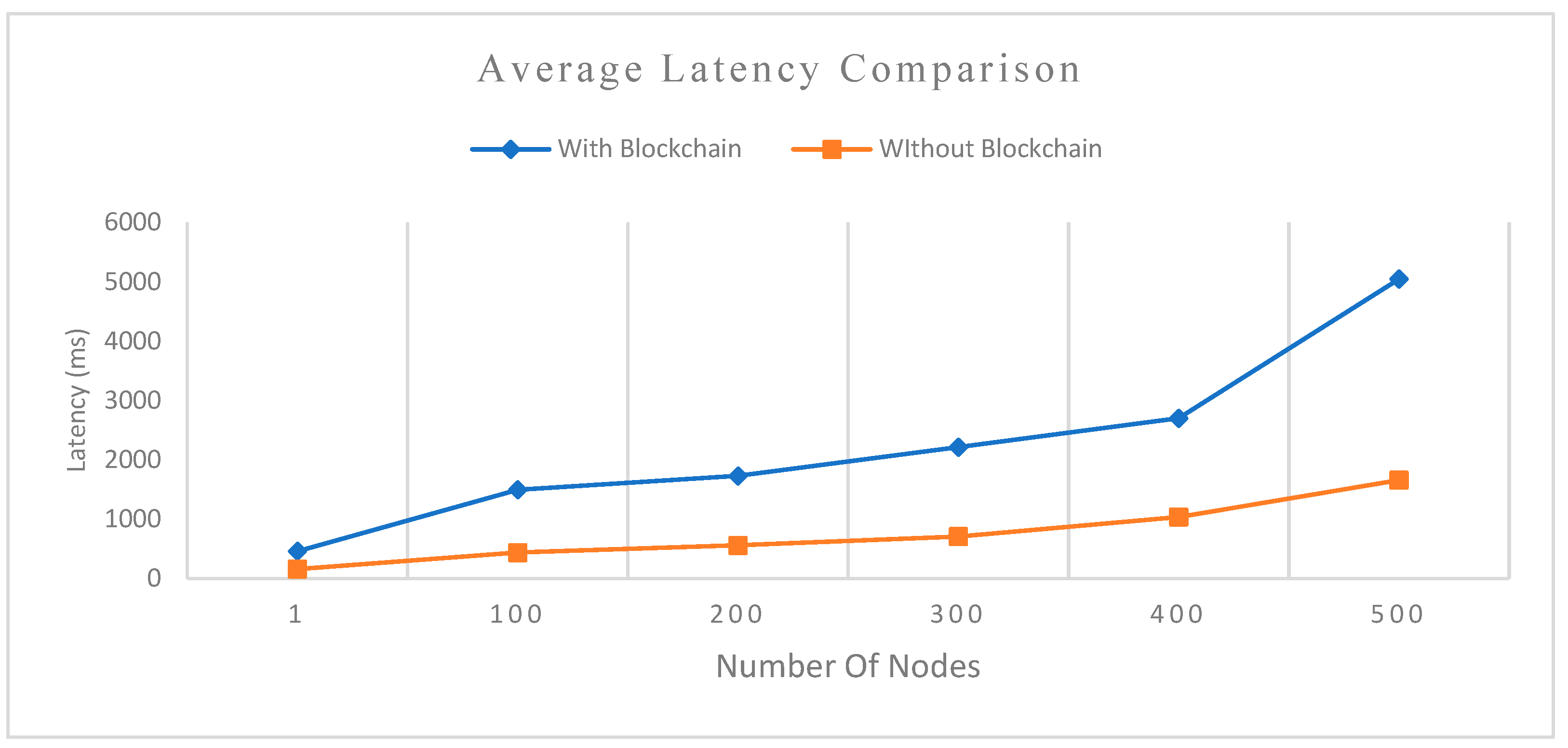 Sensors 22 08083 g011 Sensors 22 08083 g011