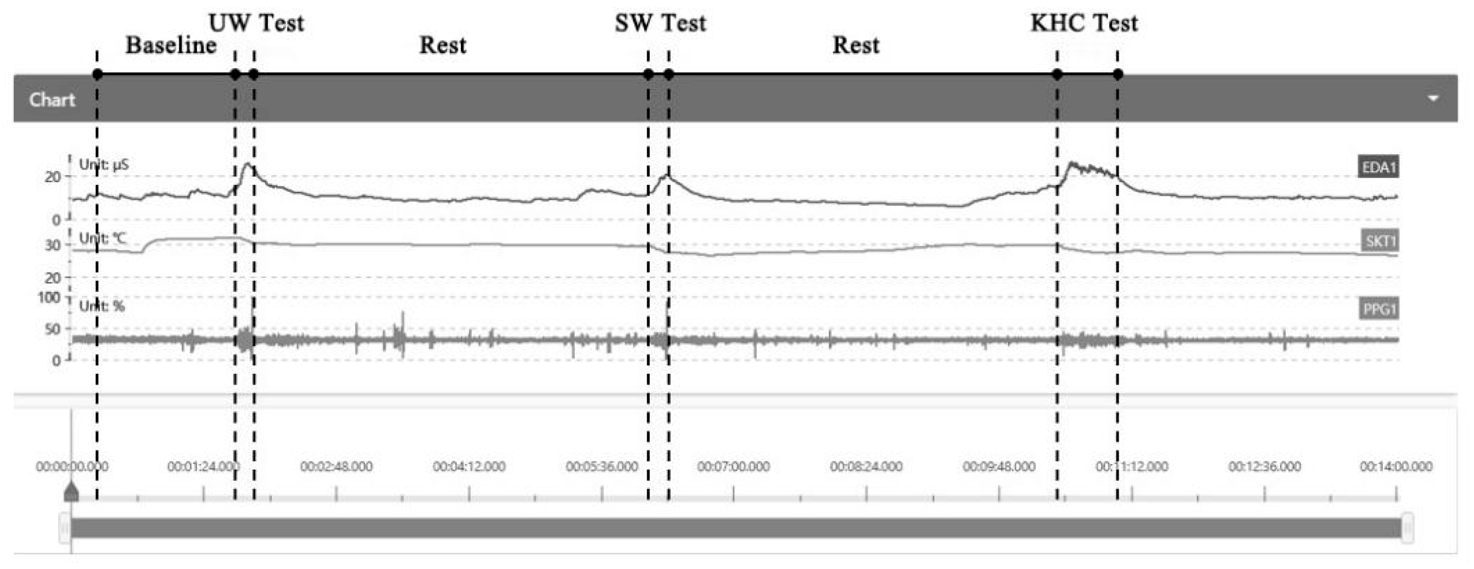 Sensors 22 08094 g004 Sensors 22 08094 g004