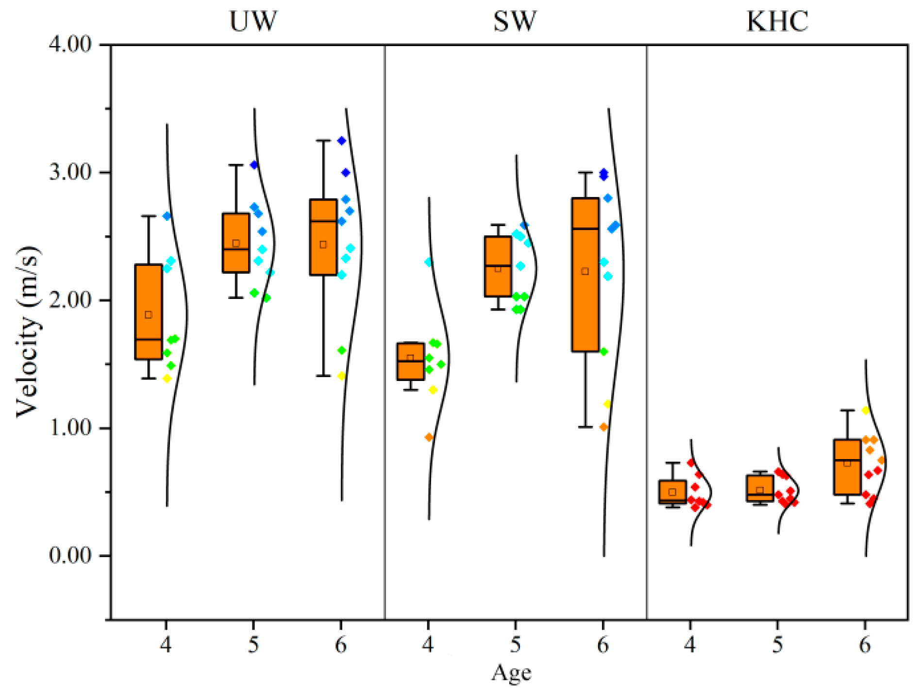 Sensors 22 08094 g007 Sensors 22 08094 g007